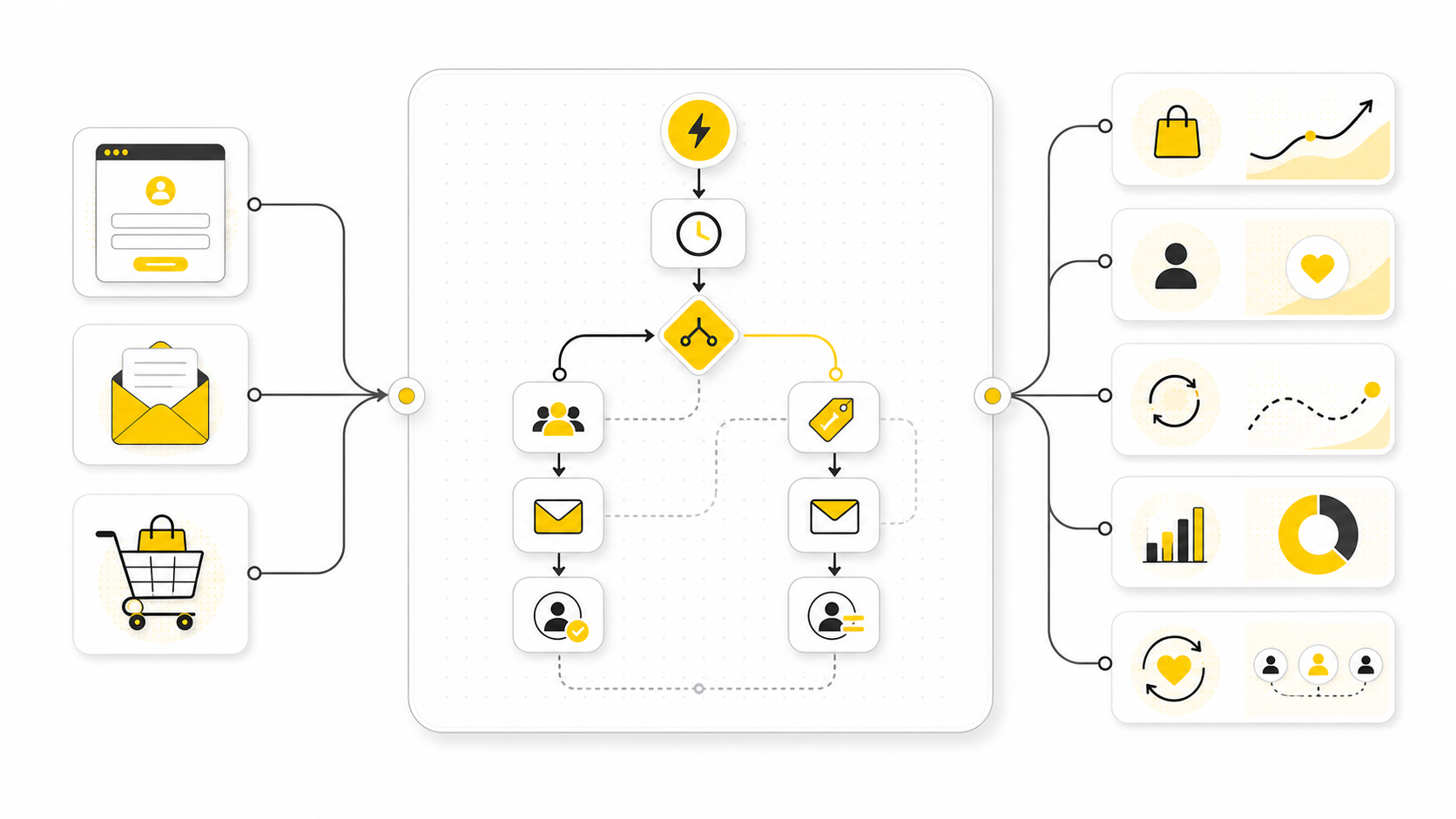 Mailchimp Customer Journey: A Practical Guide To Building Smarter Email Automation