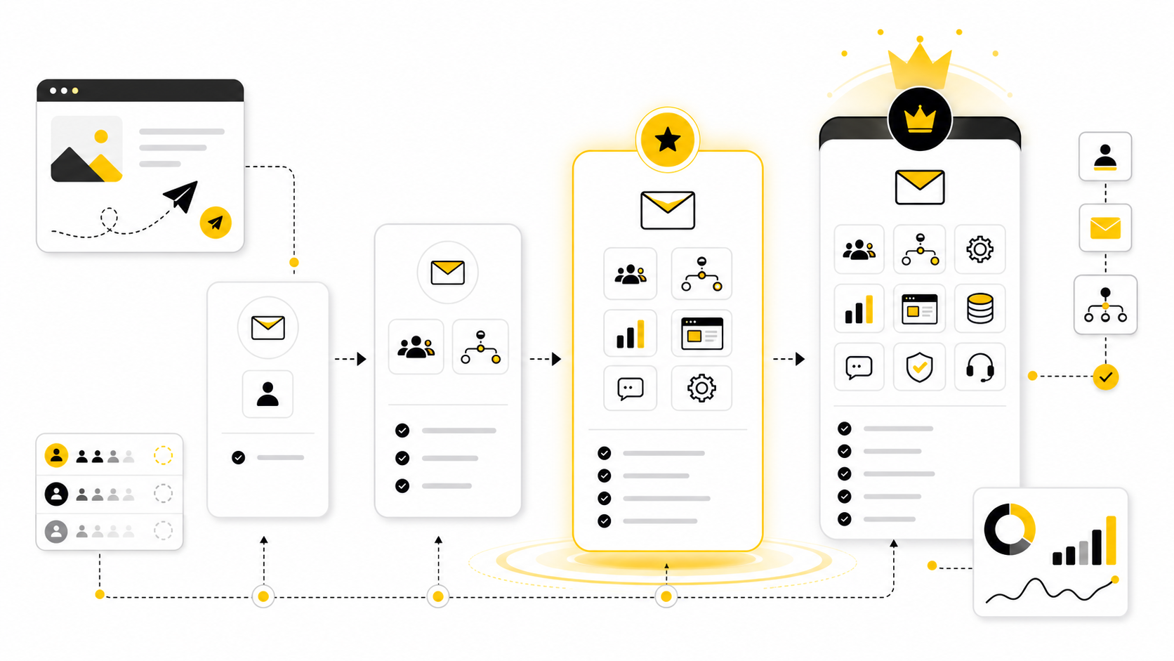 MailerLite Plans: How To Pick The Right Tier Without Overpaying