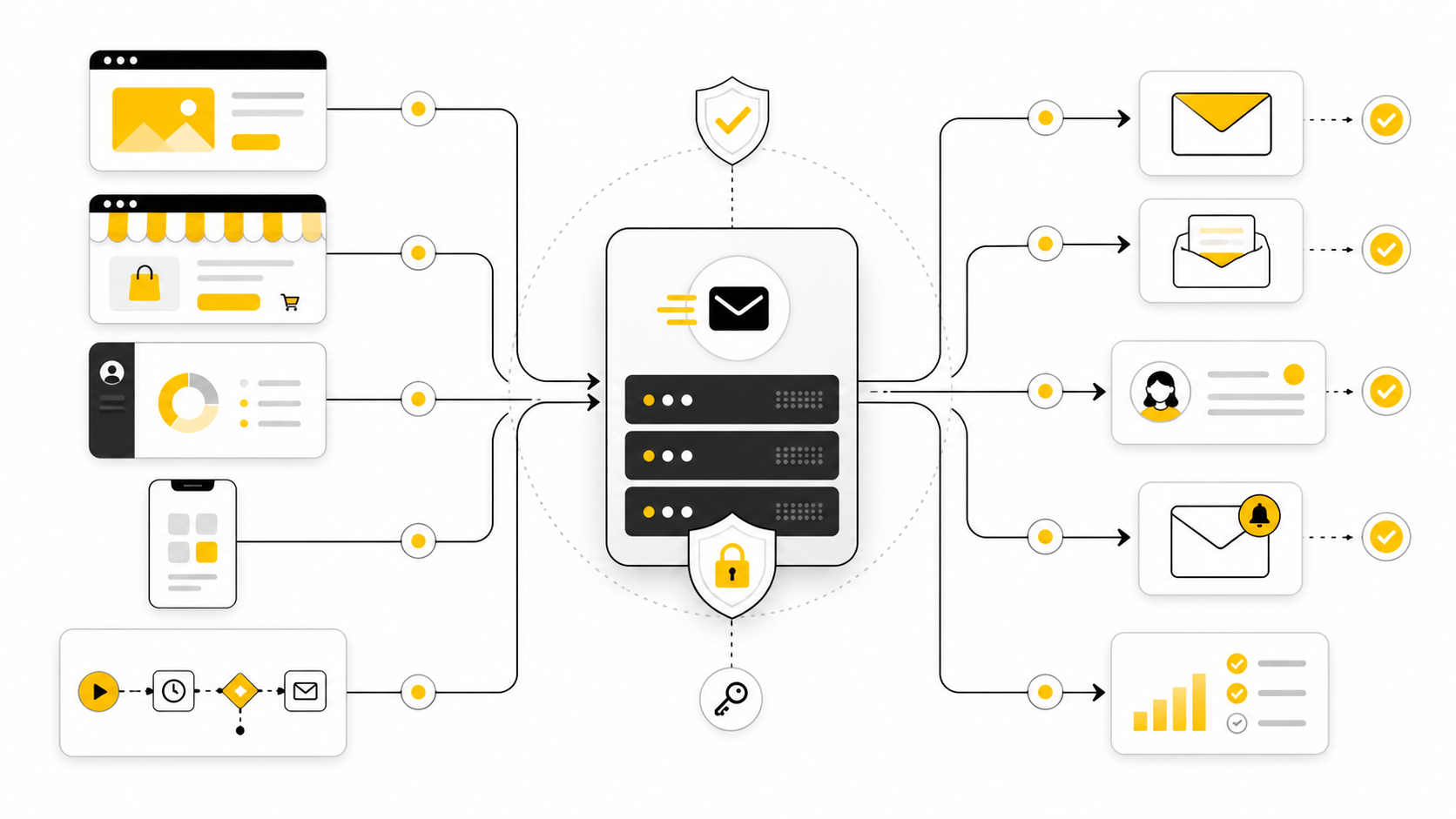 Sendinblue SMTP Server: The Practical Guide to Sending Transactional Email With Brevo