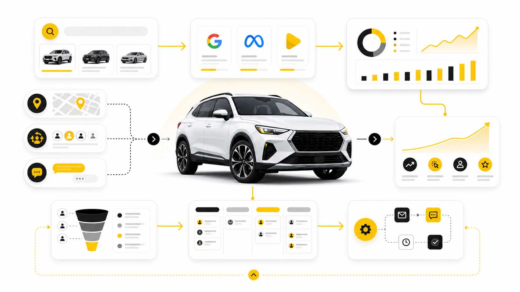 Automotive Digital Marketing Agency: The Practical Guide To Choosing, Structuring, And Measuring Growth