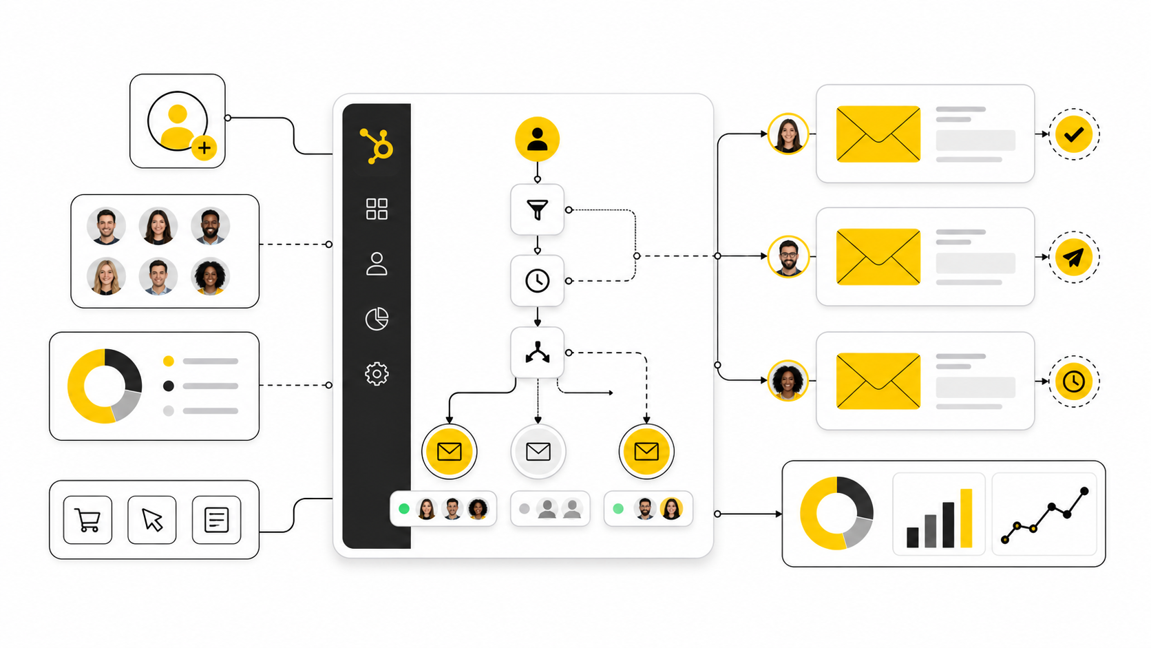 The HubSpot Email Automation Framework