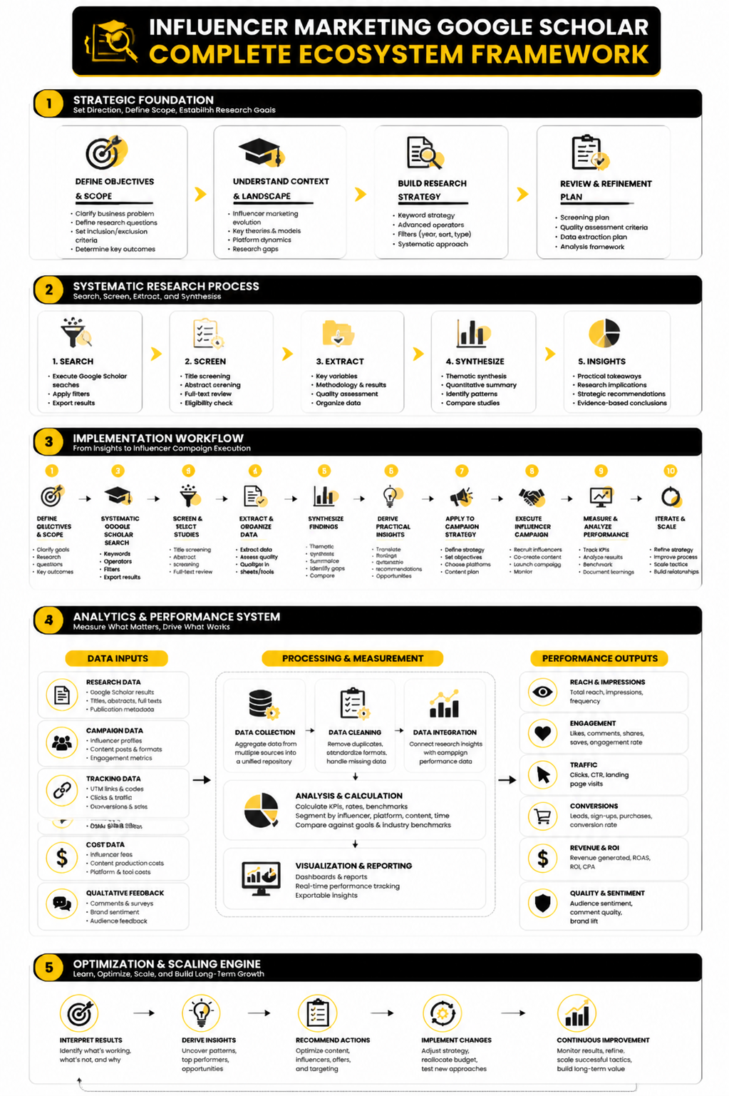 The Influence of Influencers on Modern Marketing