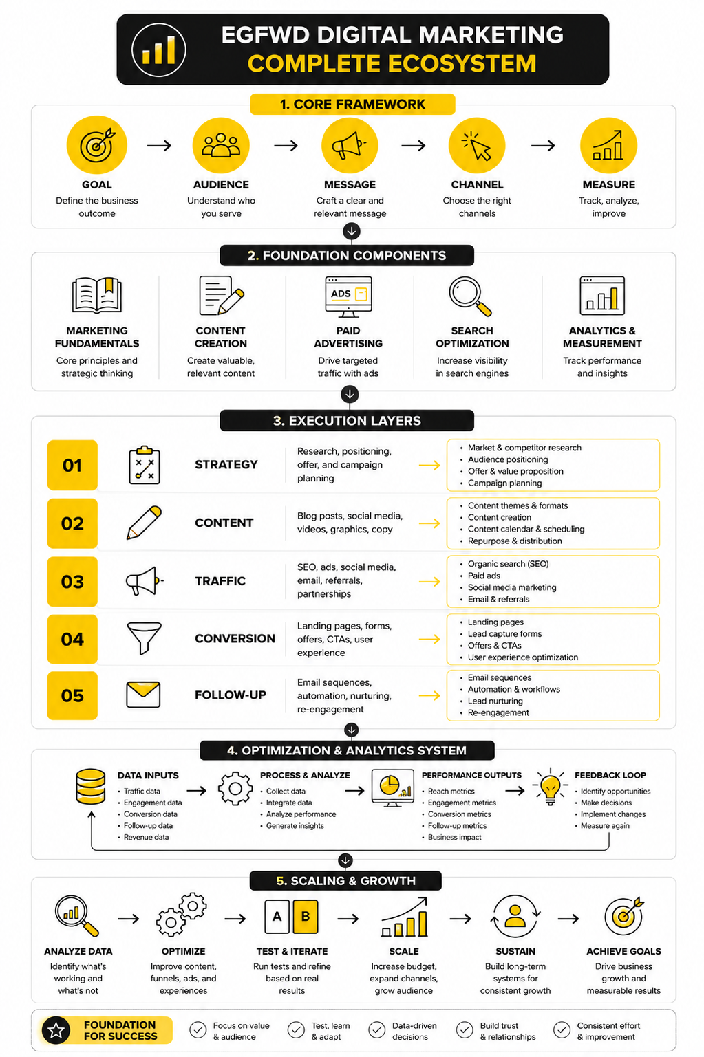 What Social Media Engagement Actually Measures