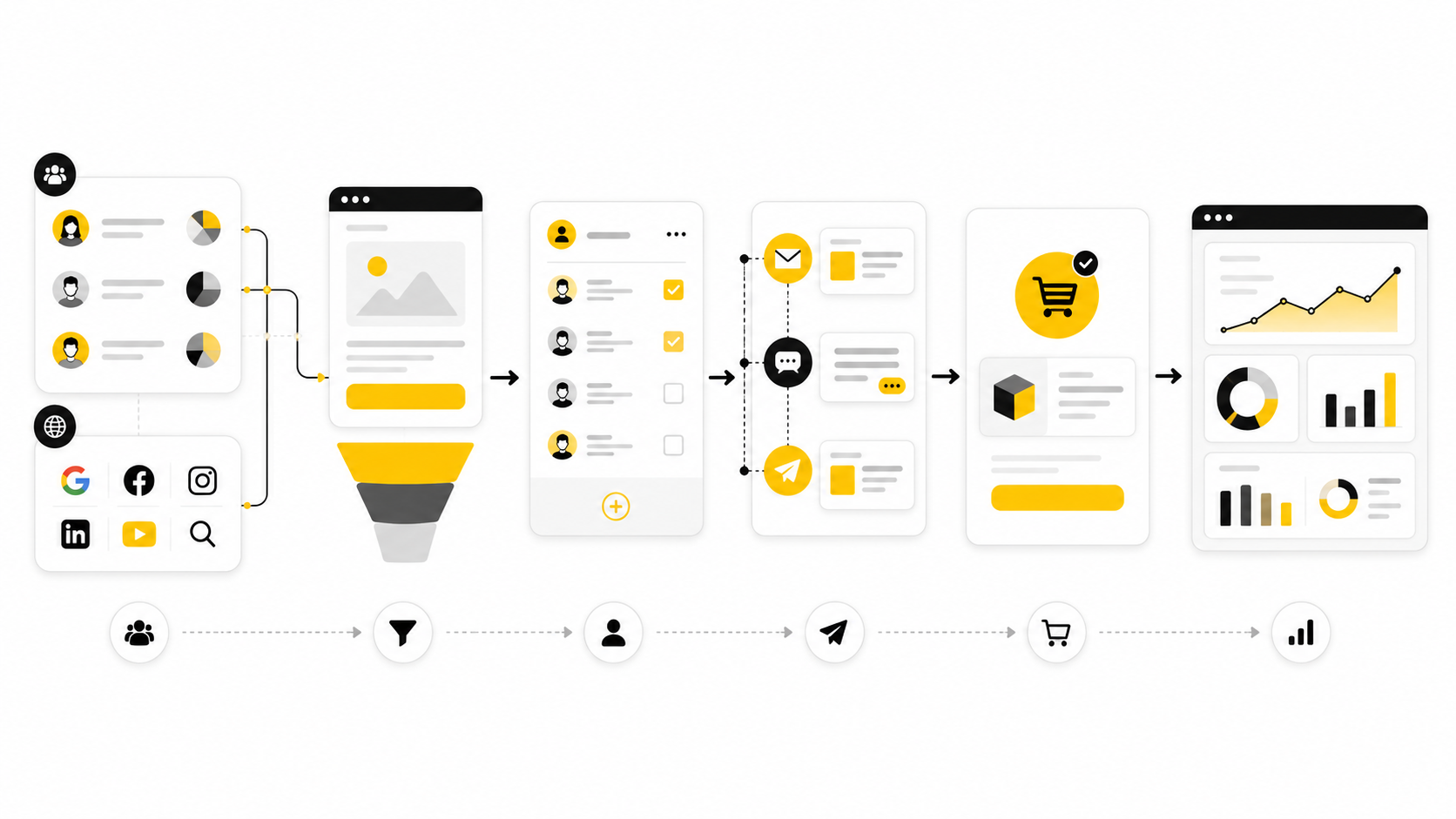 Why Online Direct Marketing Matters Now