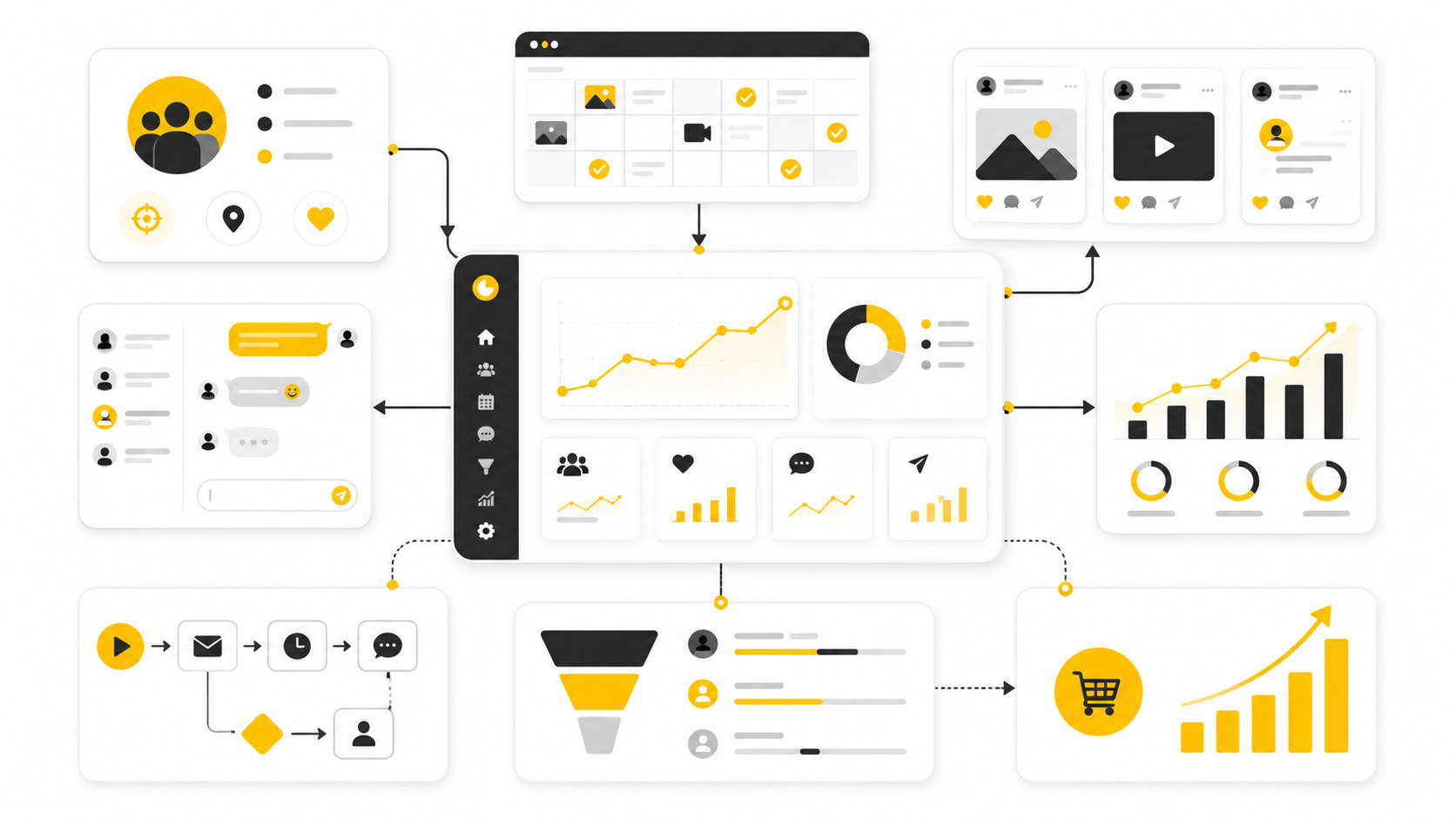 Social Media Marketing Strategy For Small Business