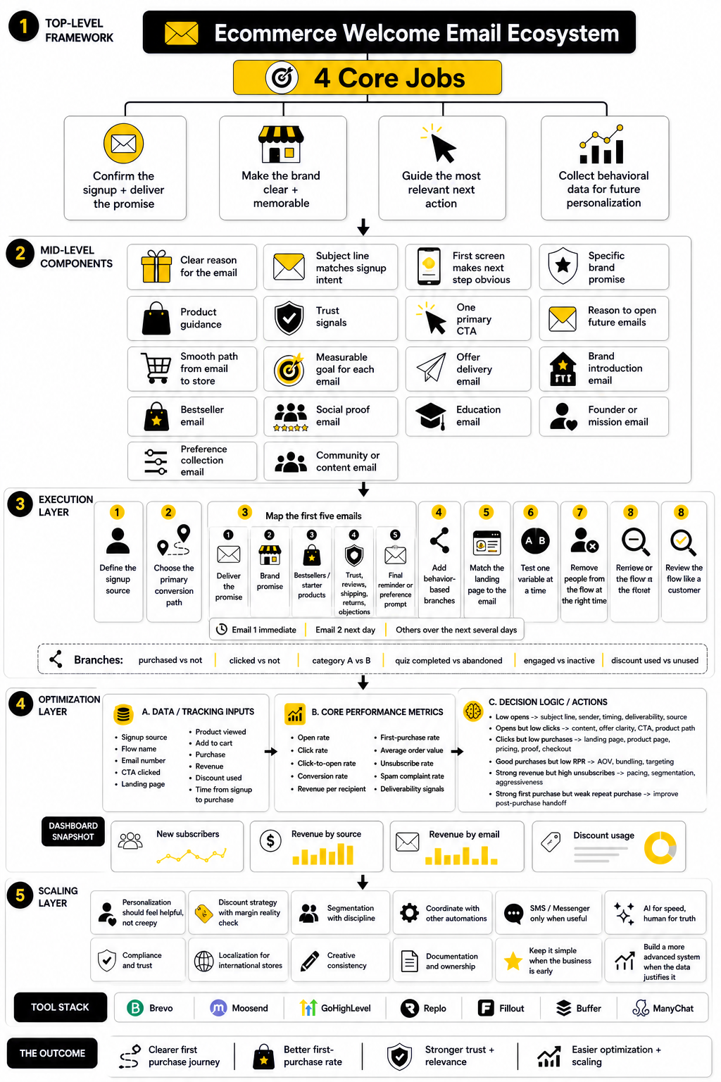 How GetResponse SMS Fits Into The Customer Journey