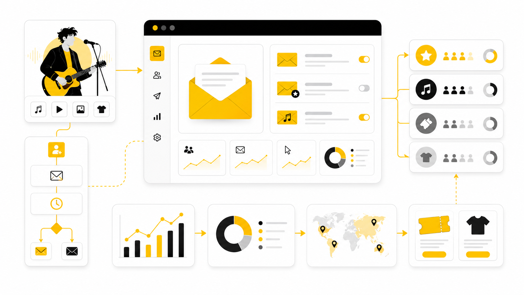 Email Marketing For Musicians: A Practical System For Turning Listeners Into Fans You Can Actually Reach