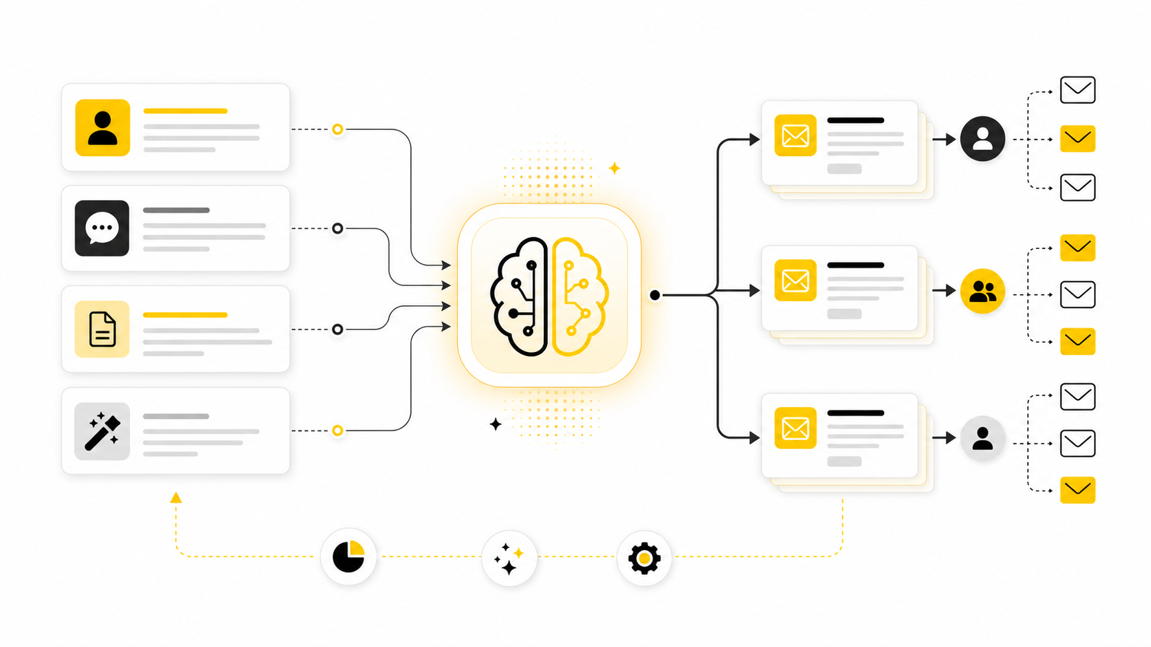 Advanced Strategy, Risks, And Scaling