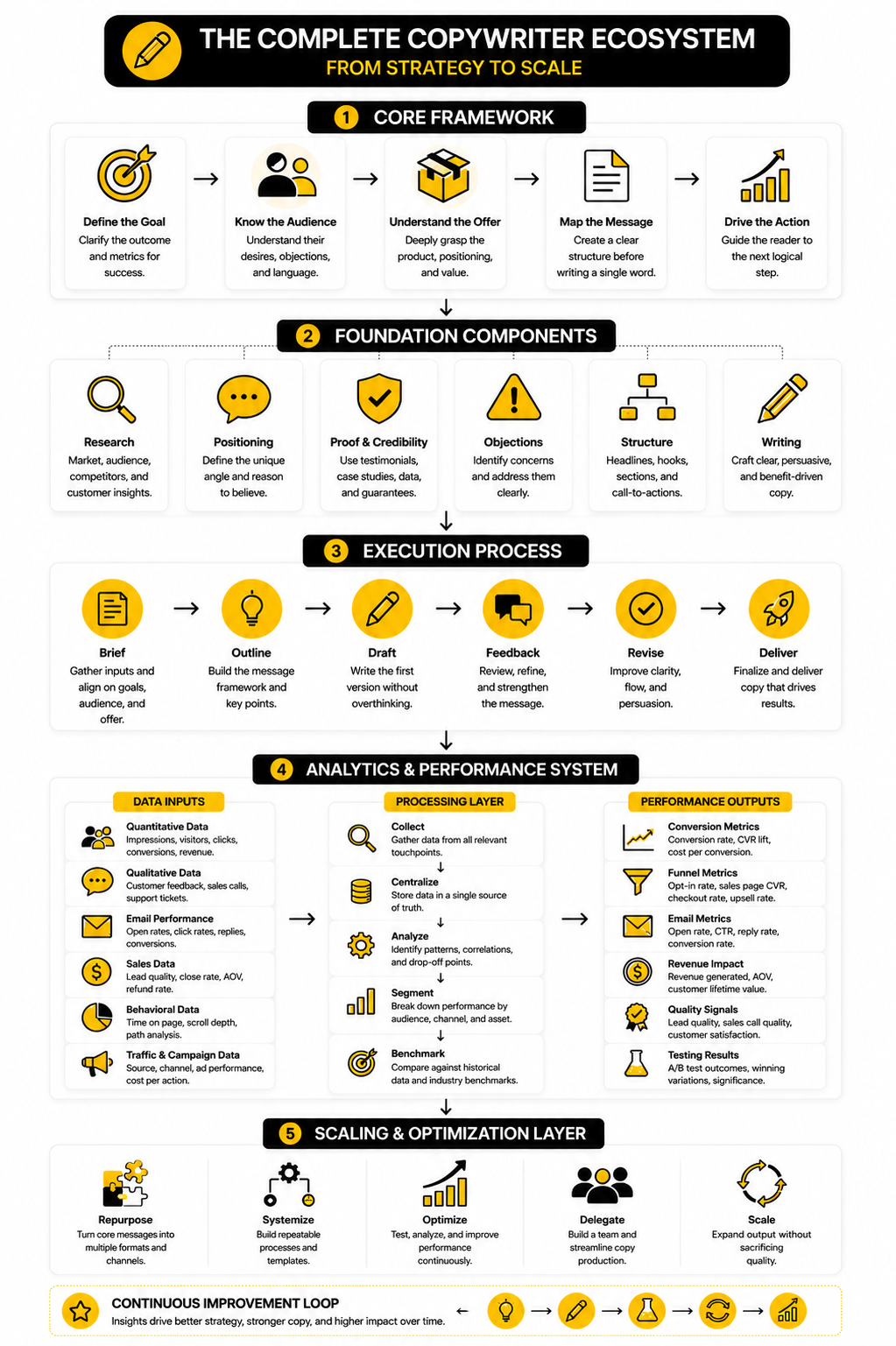 What A Social Influencer Actually Does