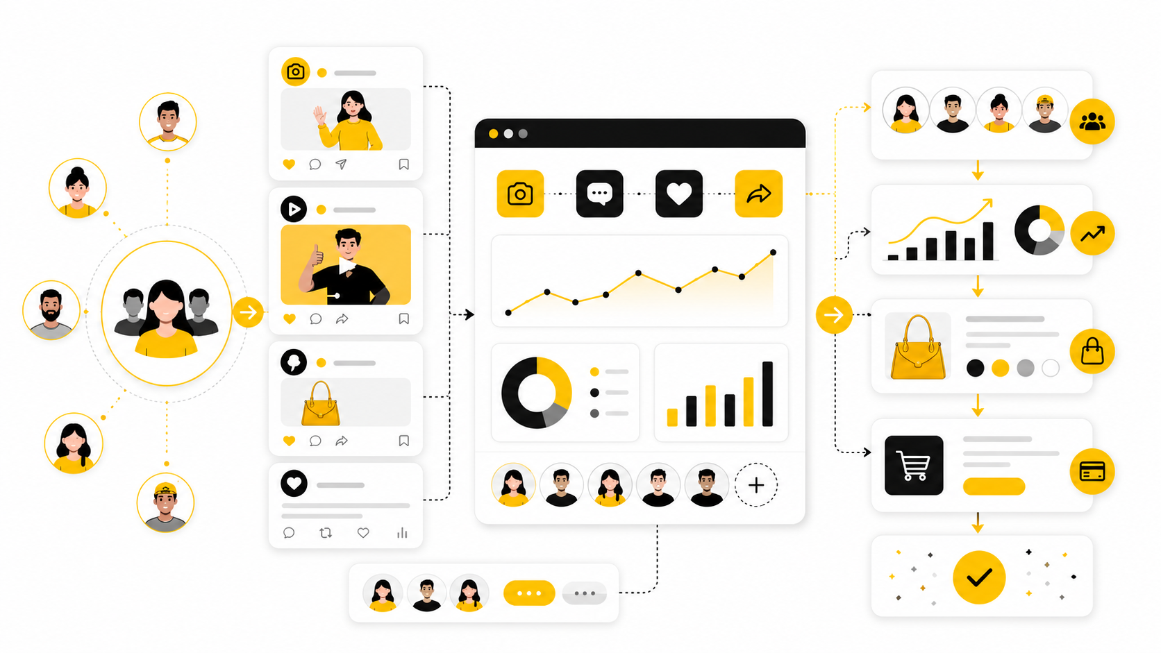 B2C Social Media Marketing: A Practical Framework For Turning Attention Into Customers