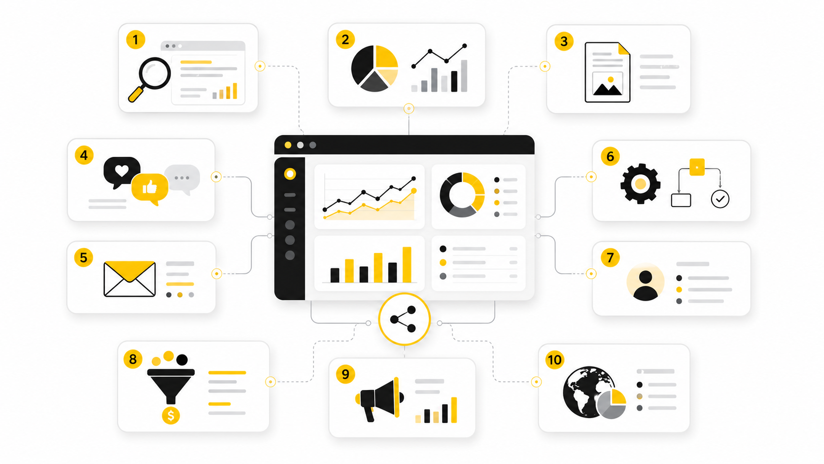 Top 10 Digital Marketing Websites