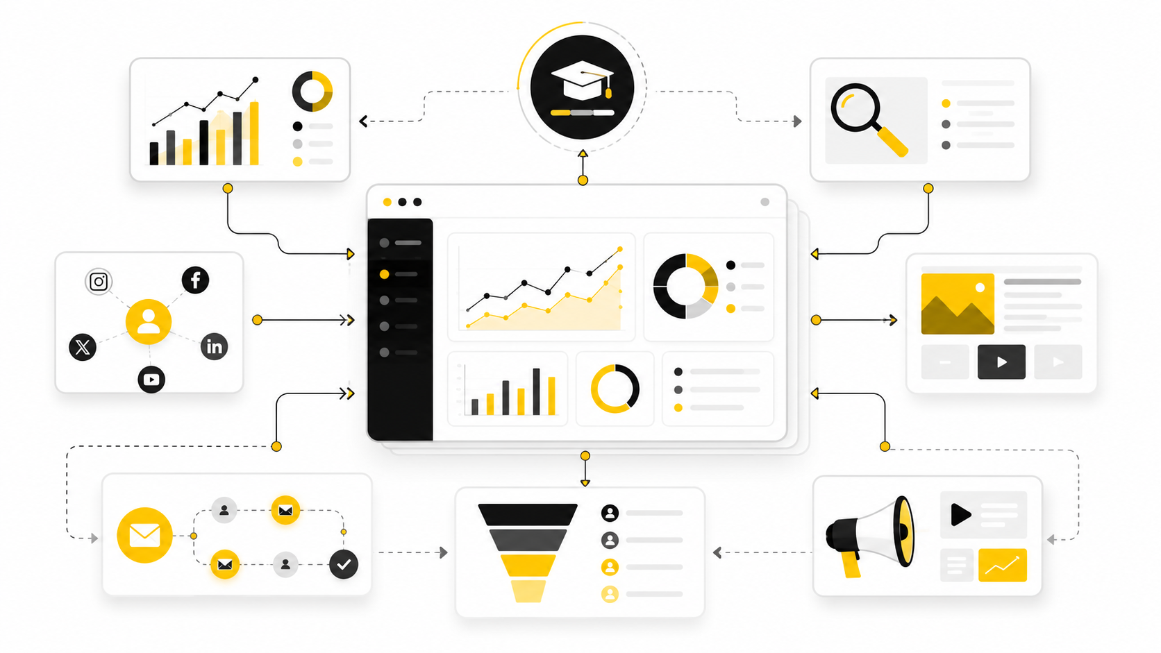Digitalmarketinginstitute: The Practical Guide To Building Real Digital Marketing Skills