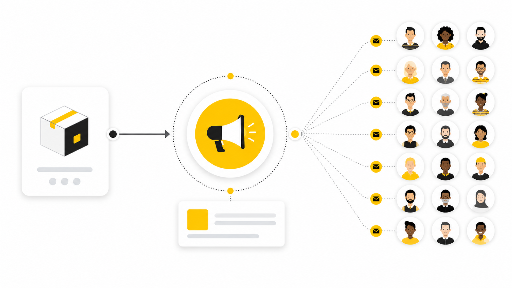 Undifferentiated Marketing: What It Is and How It Works