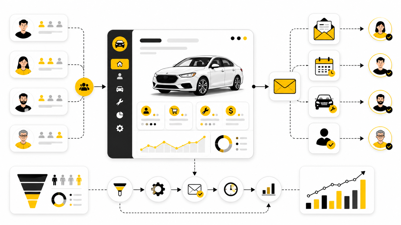 Automotive Email Marketing: A Practical Framework For Turning Leads, Buyers, And Service Customers Into Revenue