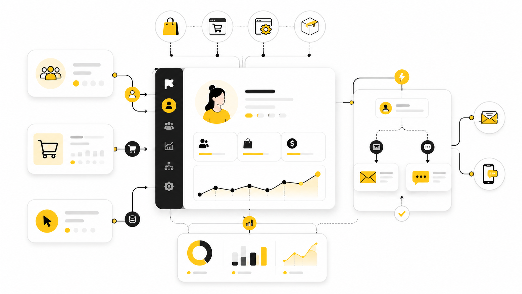 Klaviyo Com: The Practical Guide To Turning Customer Data Into Email And SMS Revenue