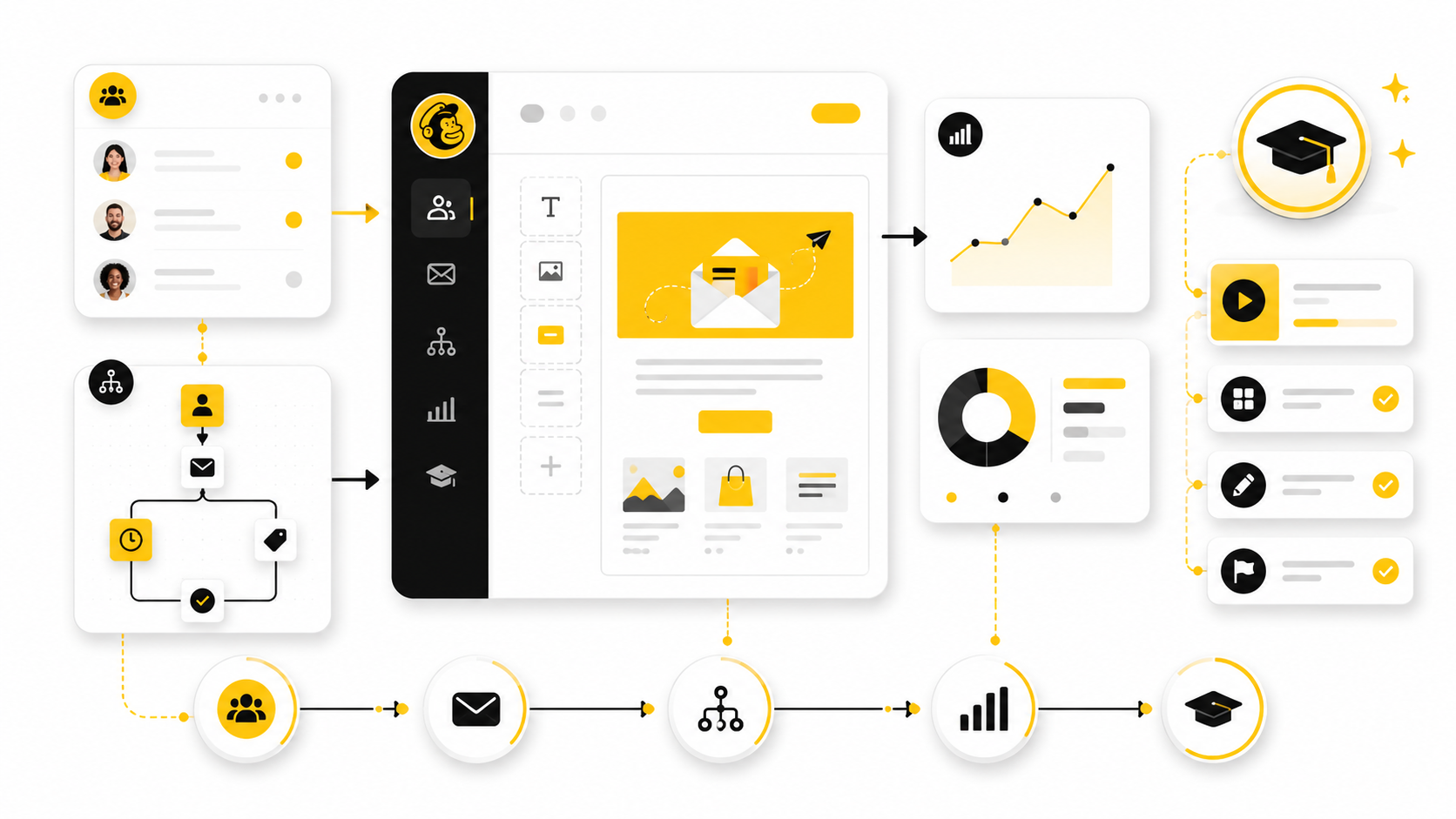 Mailchimp Training: A Practical Roadmap For Building Better Email Marketing Skills