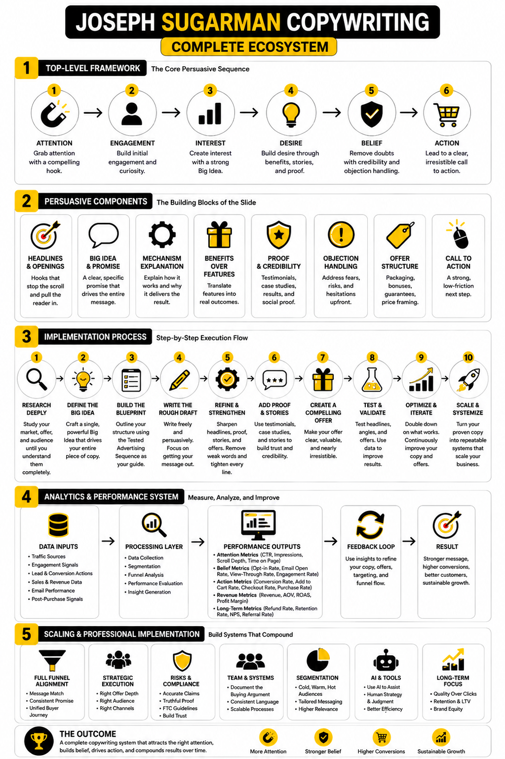 What A Junior Copywriter Actually Does Day To Day