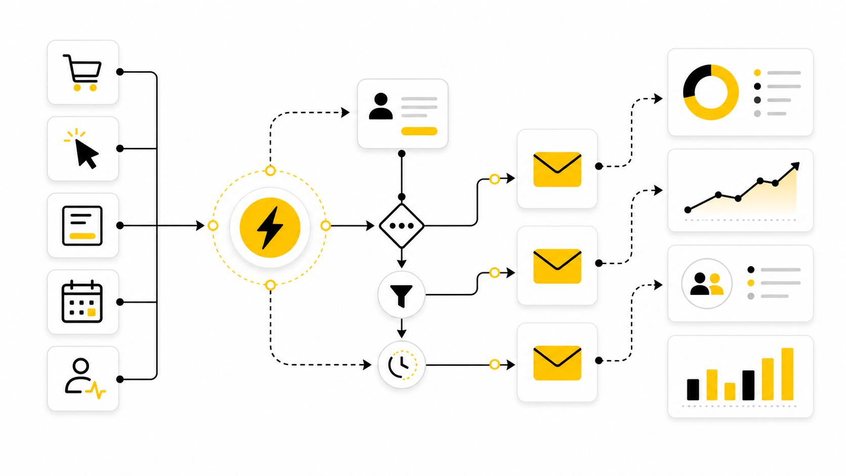 Triggered Email Campaigns: The Practical Framework for Sending the Right Message at the Right Moment