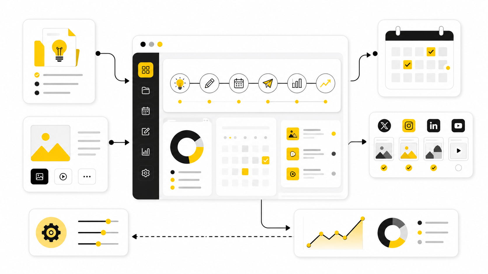 Social Media Content Development: Why It Matters and How It Works