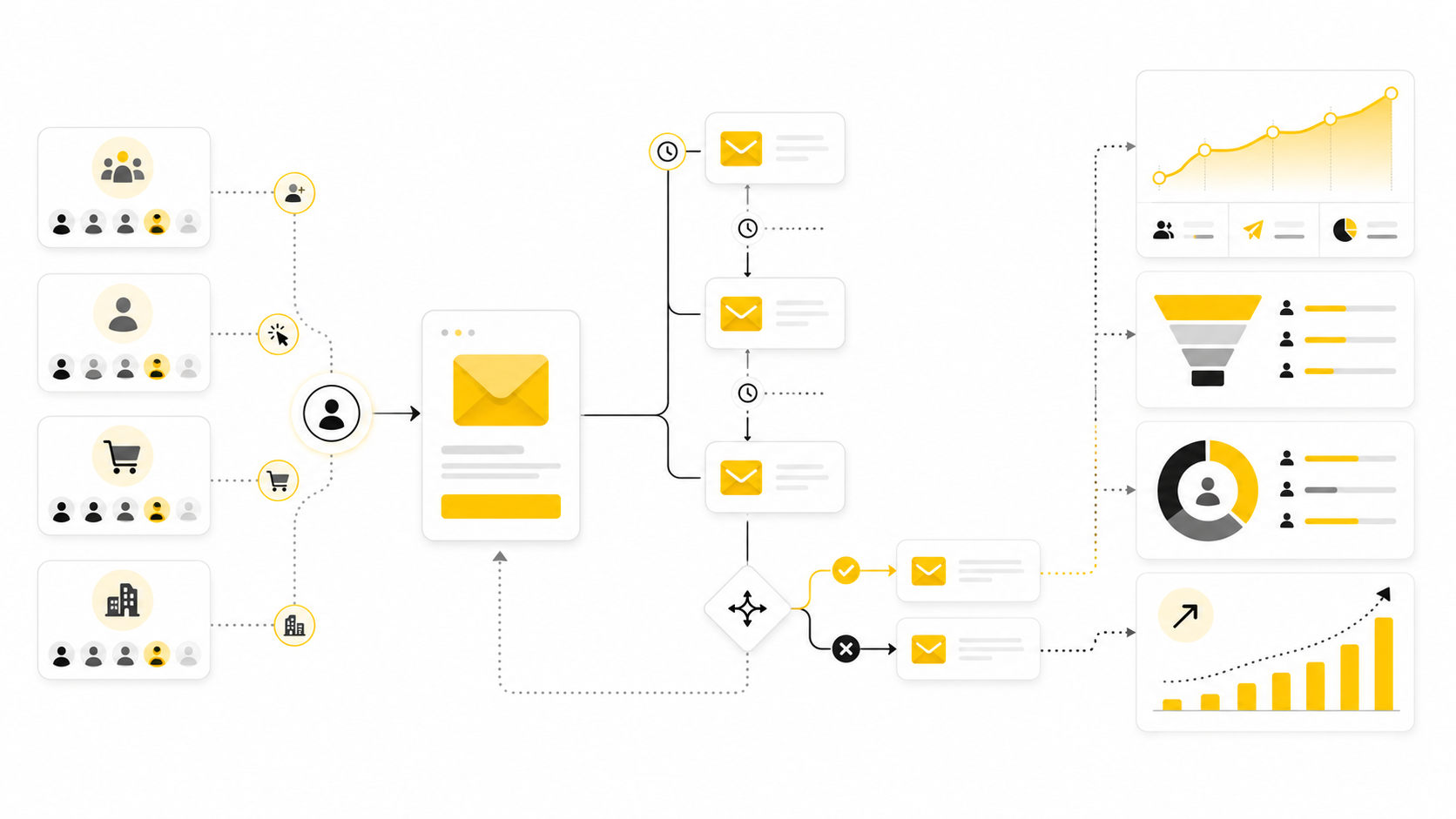 Email Marketing Drip Campaigns: The Practical Framework For Turning Subscribers Into Customers