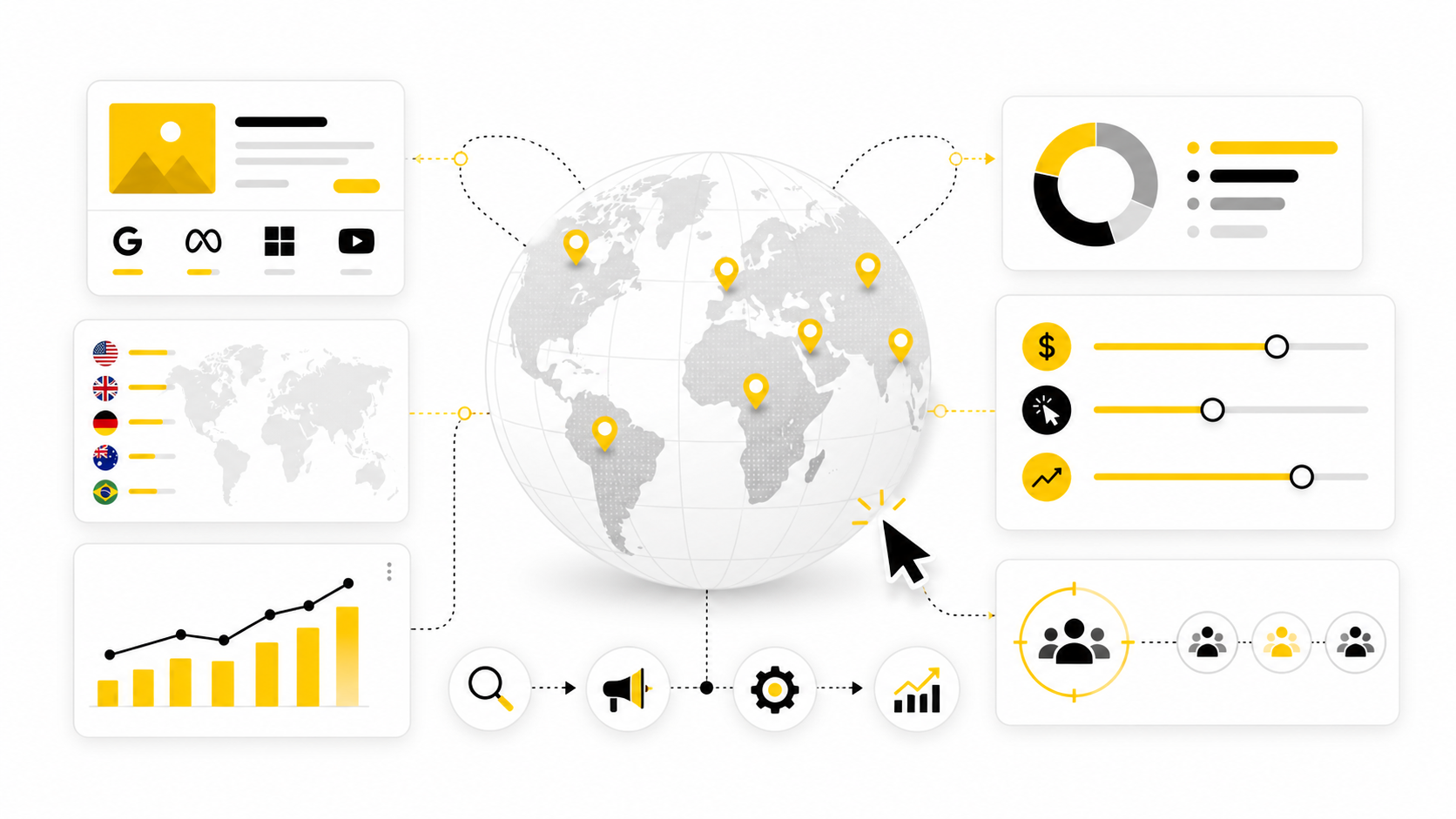 International PPC Agency