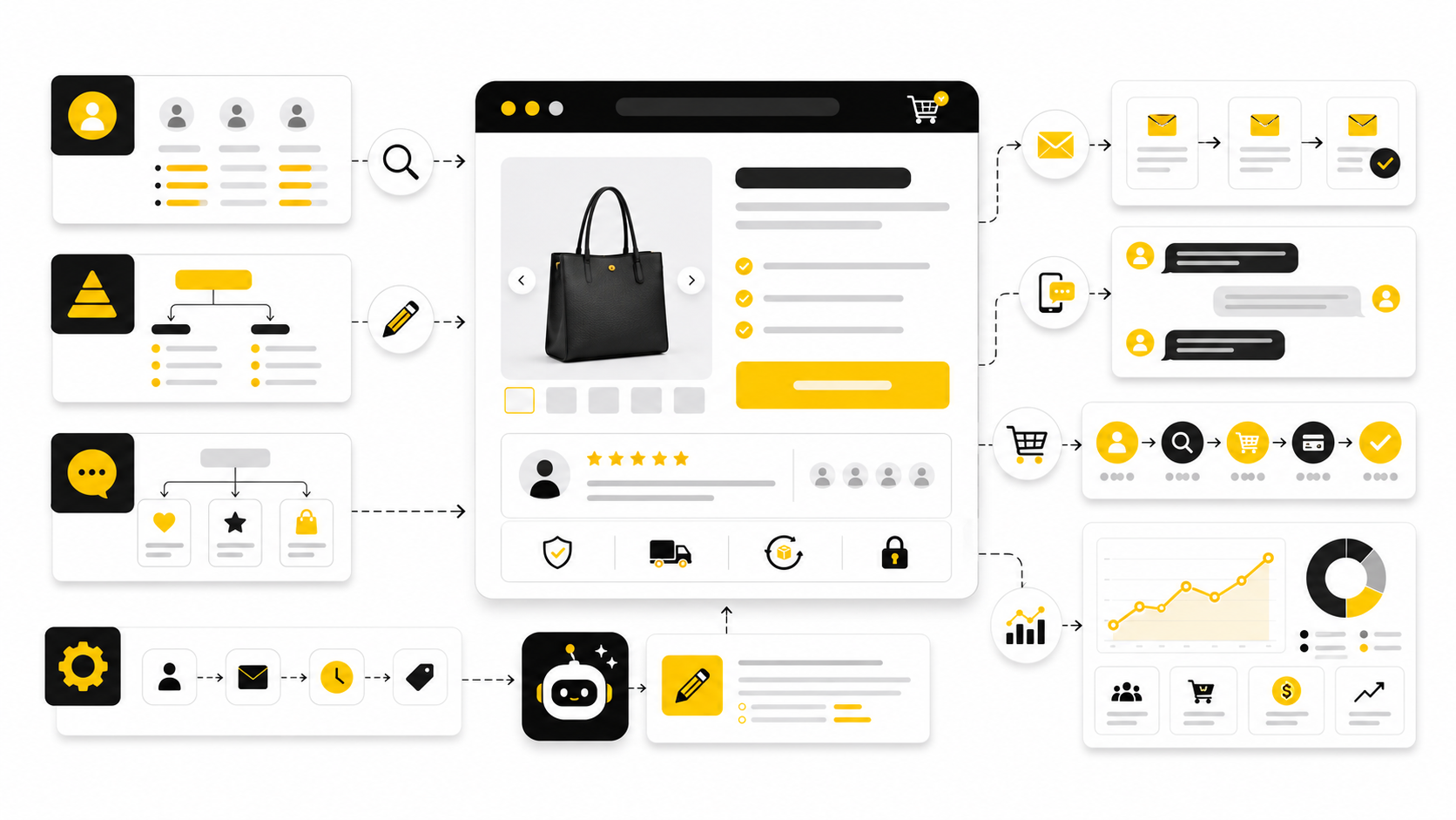 Ecommerce Copywriter: A Practical Guide To Copy That Turns Shoppers Into Buyers