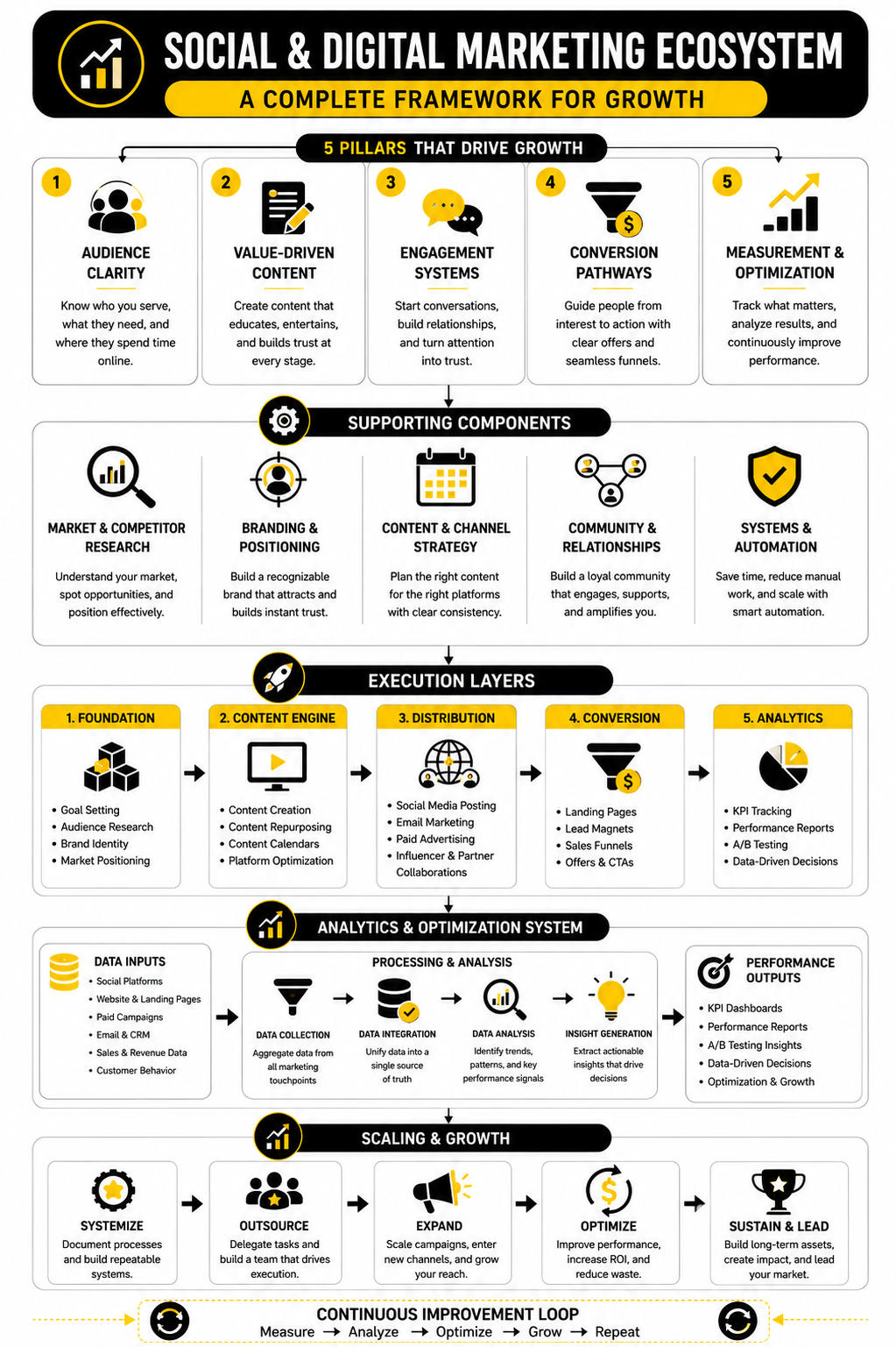 Why Digital Marketing And Web Designing Must Work Together