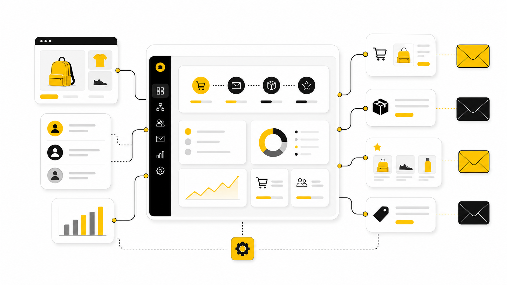 Ecommerce Email: The Practical Framework For Turning Subscribers Into Repeat Buyers