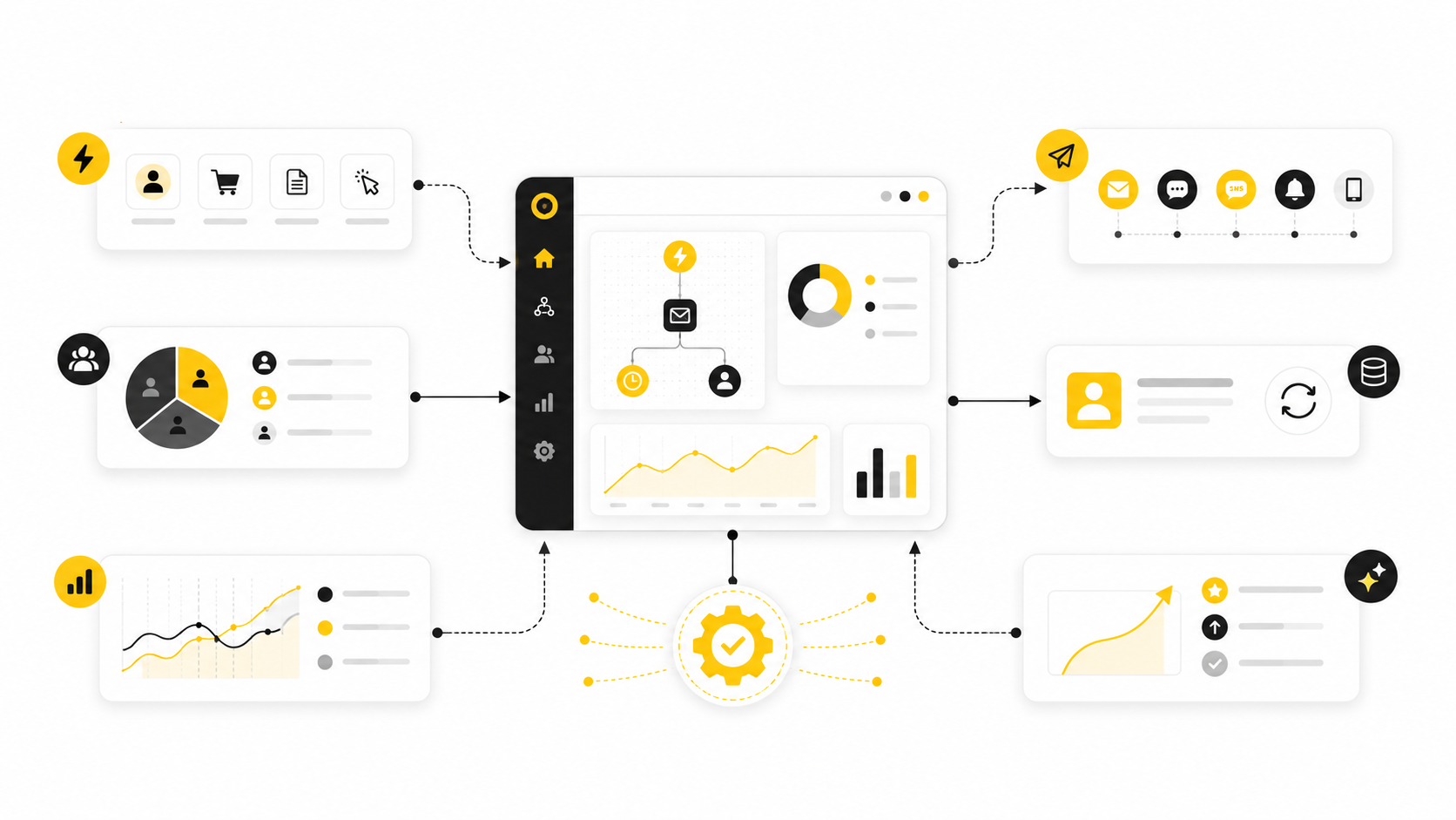 Automated Campaigns: A Practical Framework For Turning Marketing Into A Repeatable Growth System