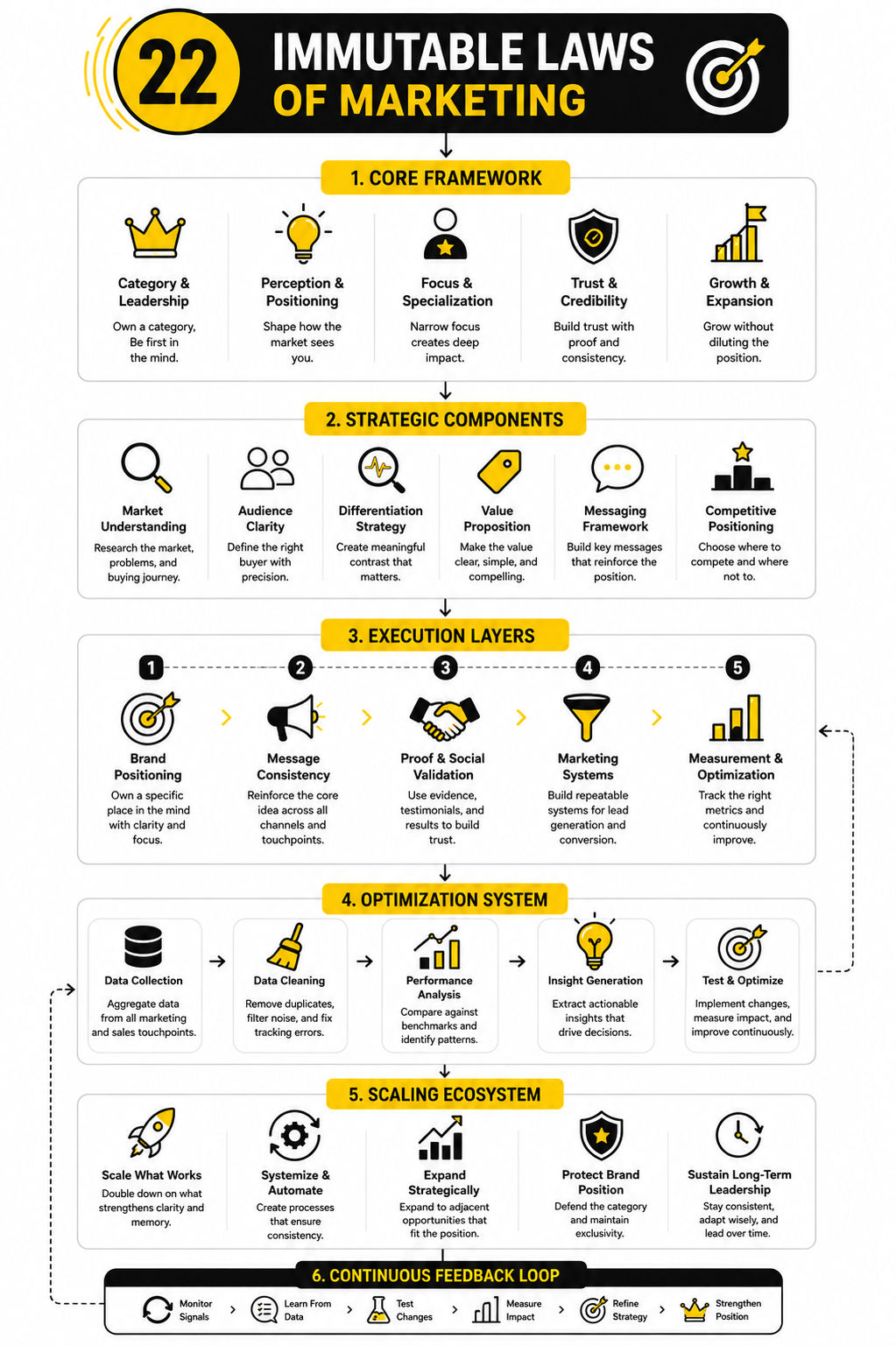 What Changes the Social Media Marketing Cost Per Month?