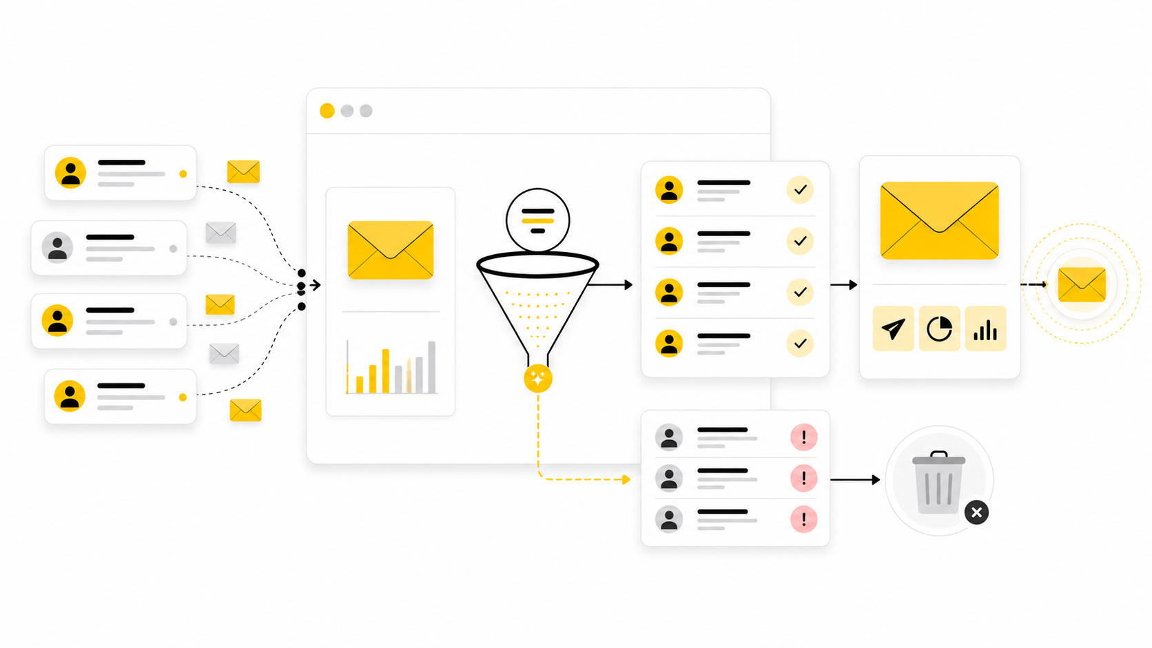 Email Marketing Cleaned Mailchimp: What Cleaned Contacts Really Mean And How To Handle Them