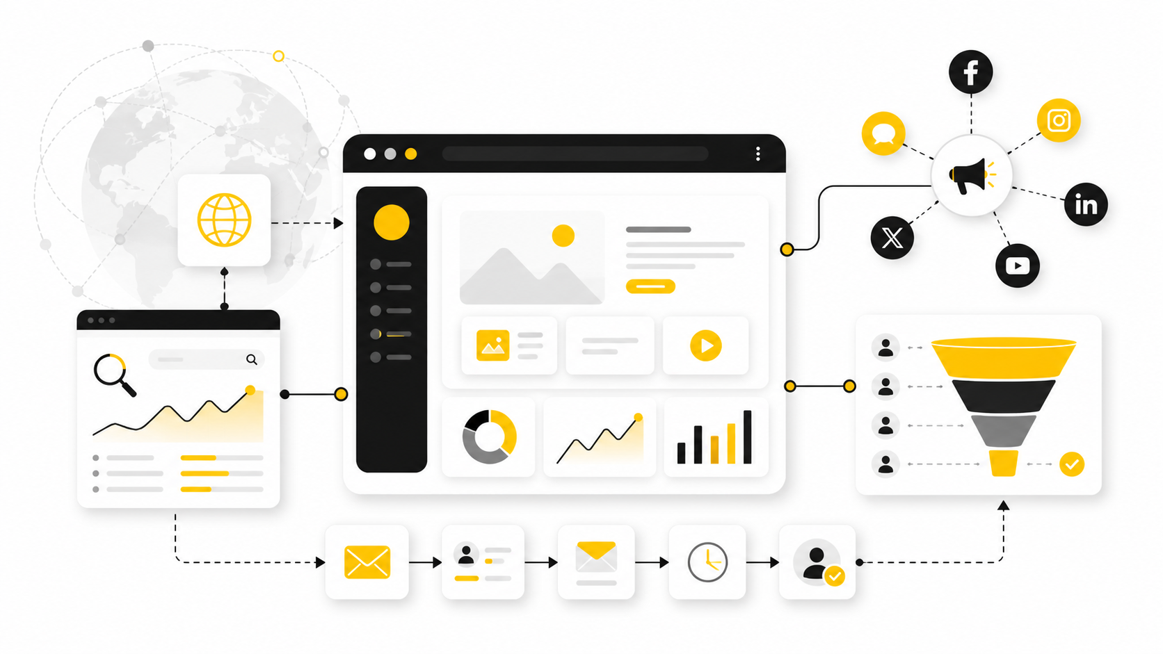 Internet and Marketing: How the Digital World Drives Business Growth