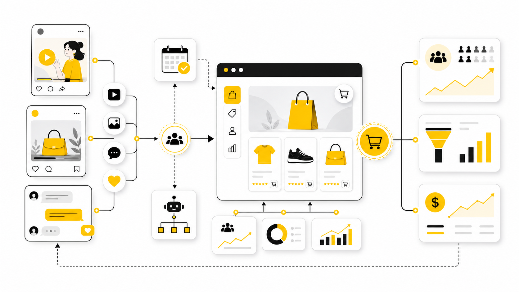 Shopify Social Media Marketing: A Practical Framework For Turning Attention Into Sales
