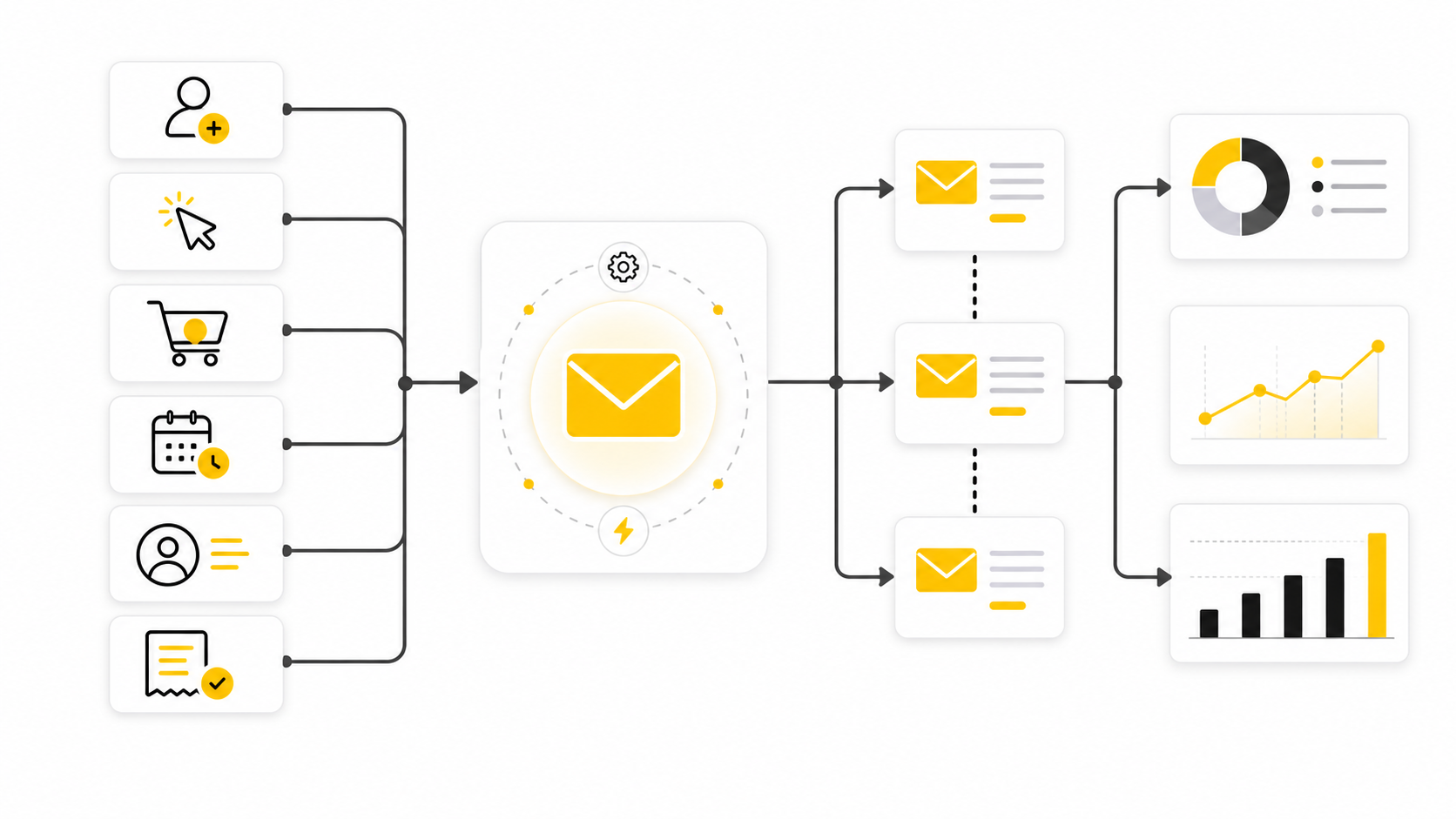 Triggered Email Marketing: A Practical Framework For Turning Customer Behavior Into Revenue