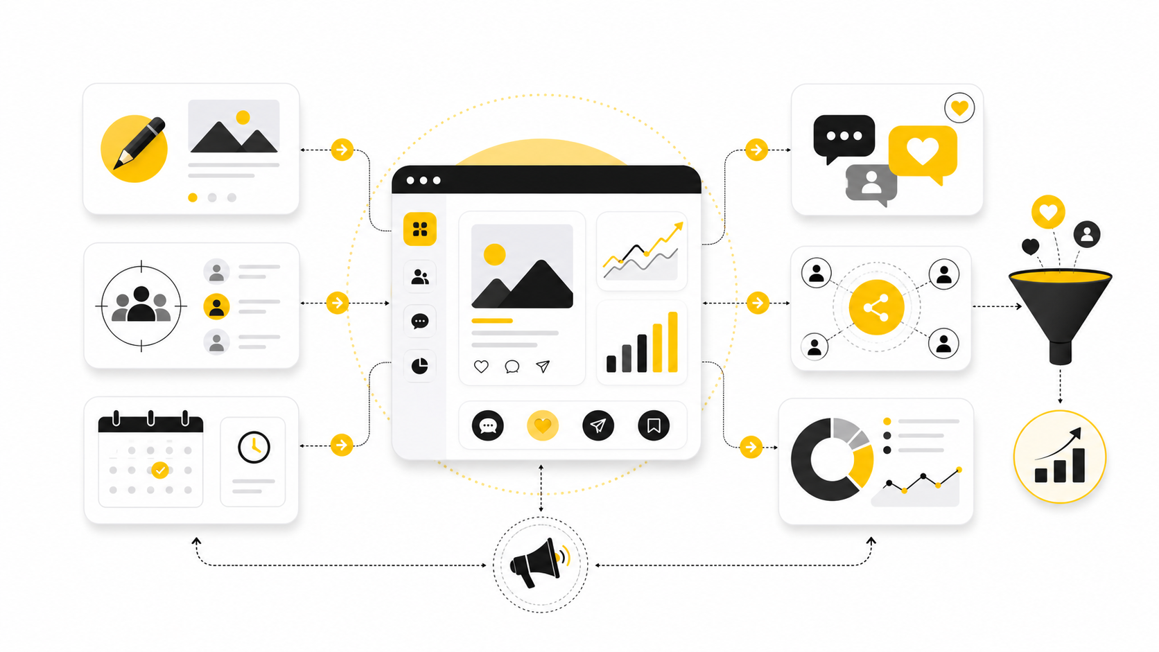 Promoting Business Through Social Media: A Practical Growth Framework