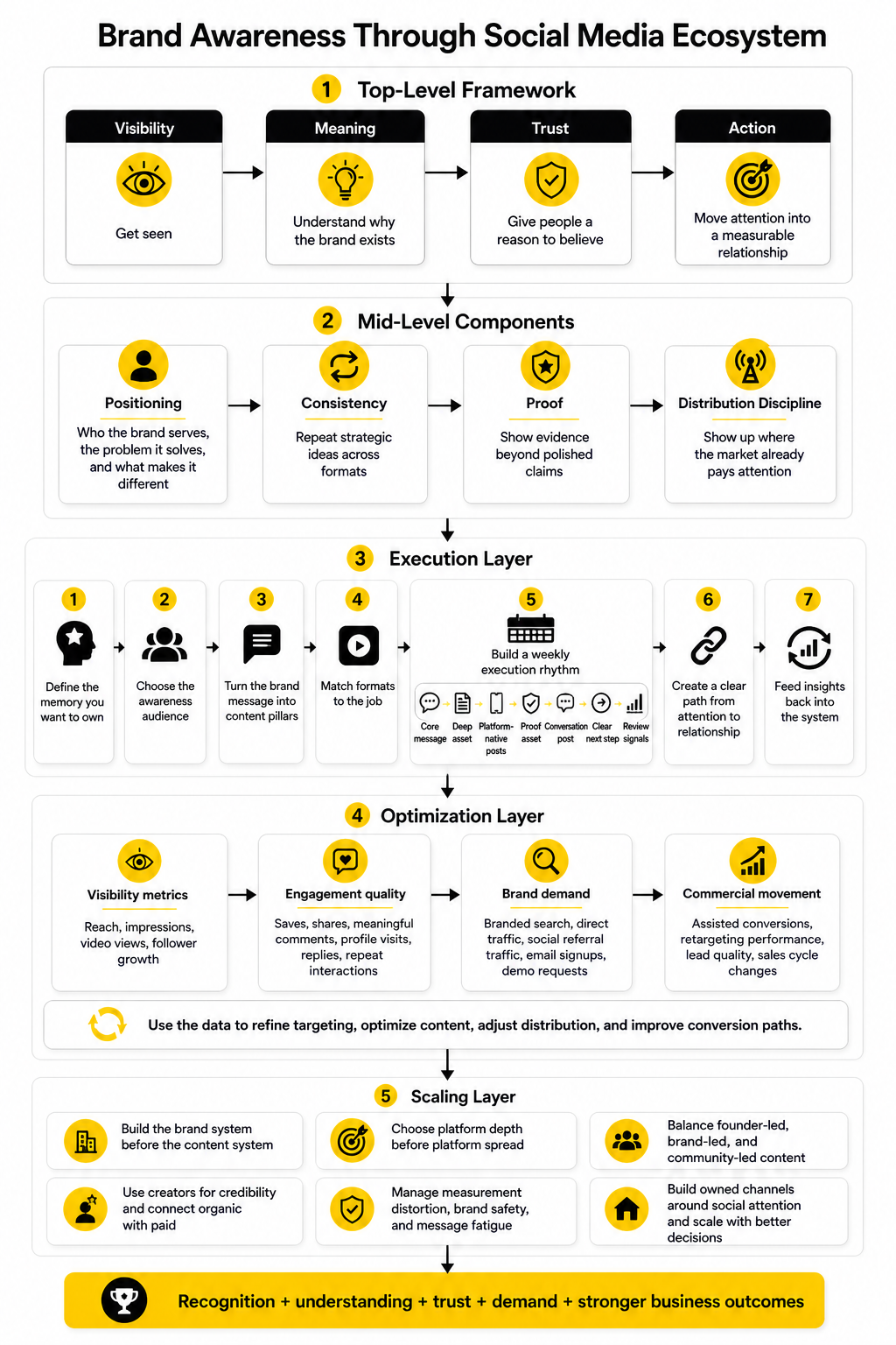 What Digital Campaign Management Really Includes