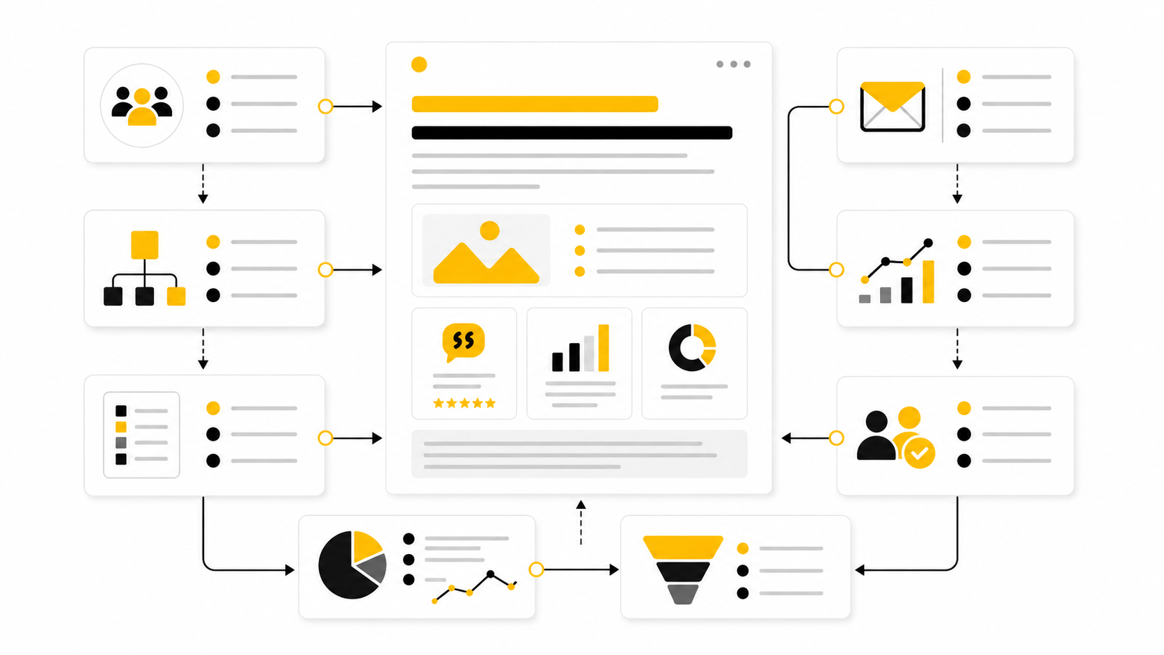 B2B Copywriting: A Practical Framework for Turning Complex Offers Into Clear Buyer Action