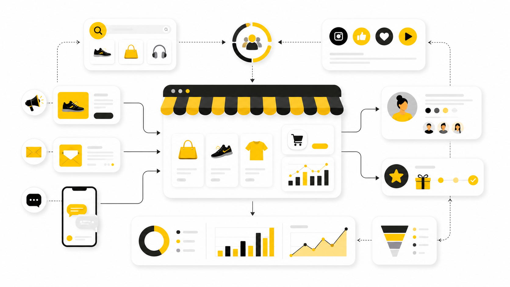 Conversion, Merchandising, And Ecommerce Performance