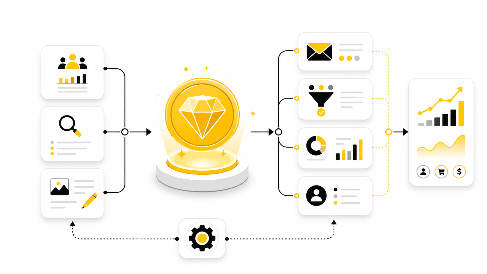 Internet Marketing Gold: How To Build A Practical Online Growth System