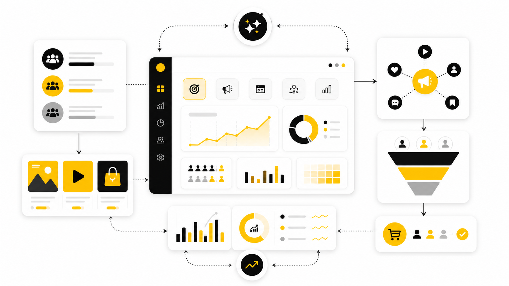 Best Social Media Advertising: A Practical Framework For Profitable Growth