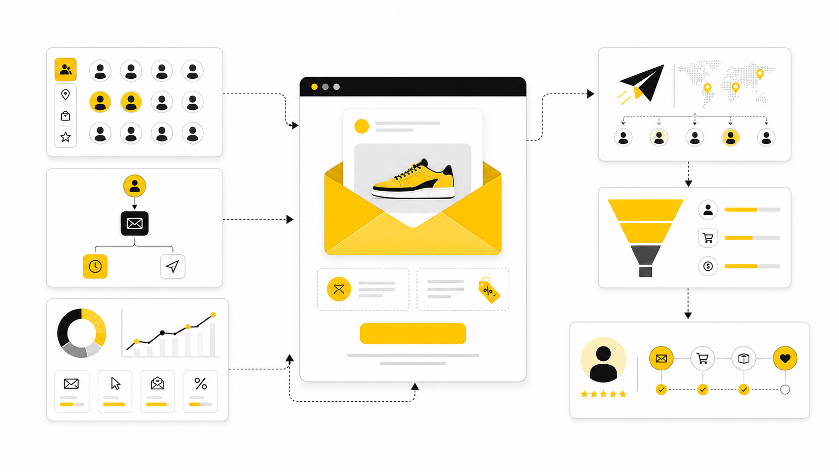 Promotional Email Marketing: A Practical Guide To Campaigns That Sell Without Burning Trust