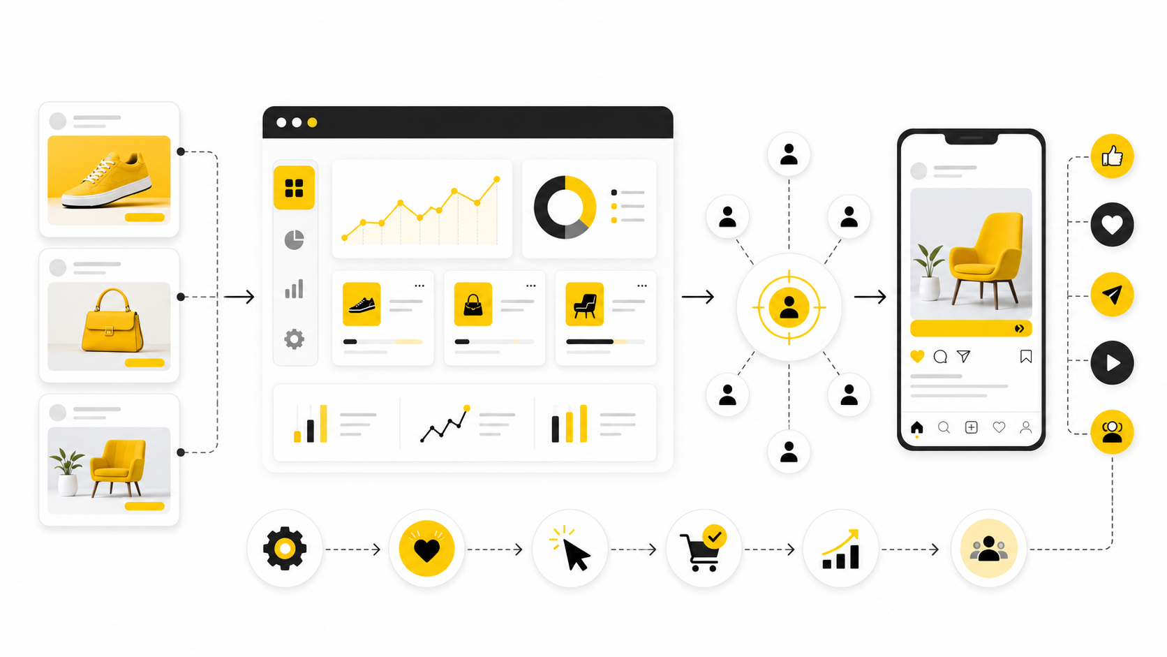Advertising Through Social Media: A Practical Framework For Turning Attention Into Revenue