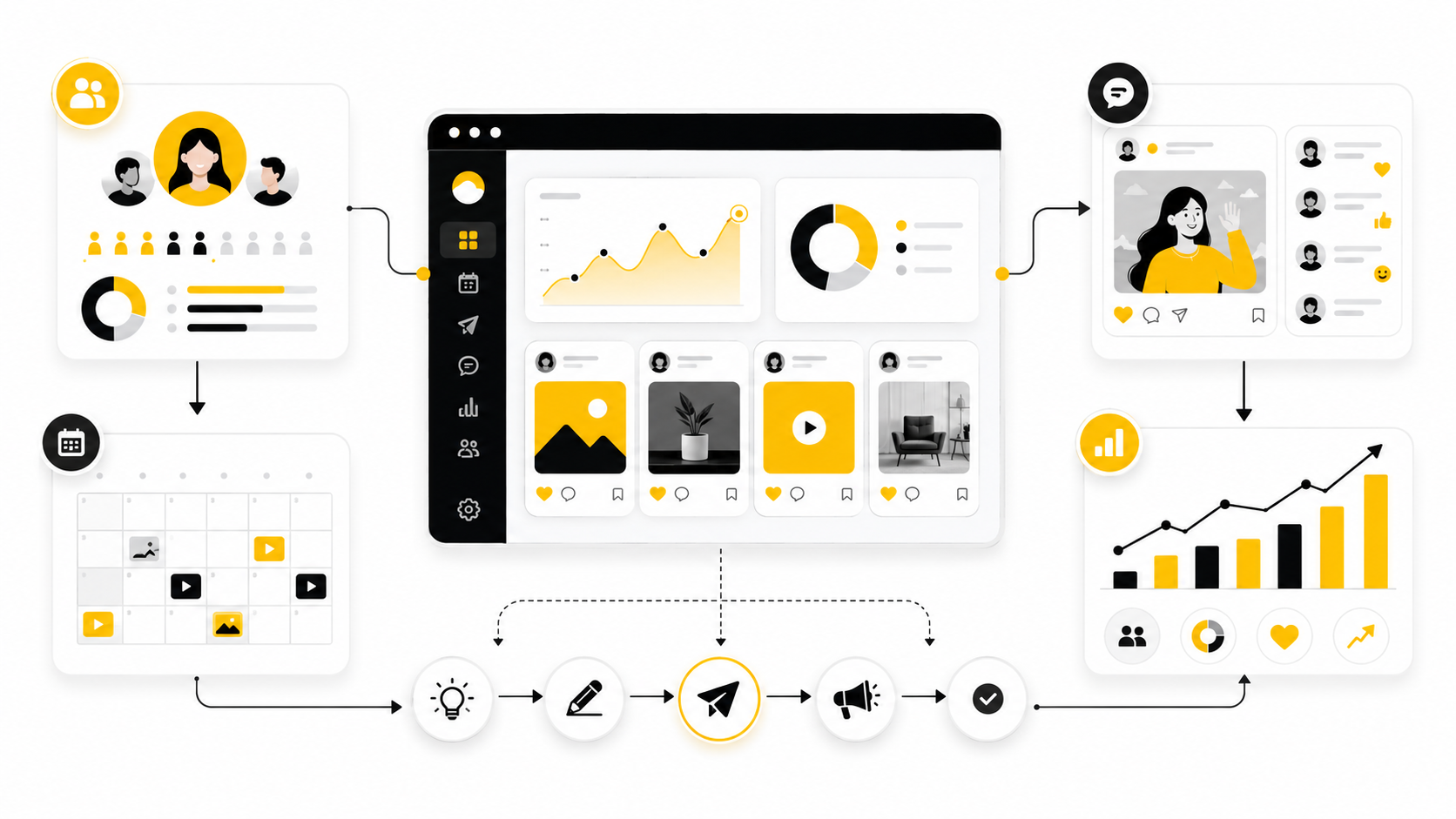 Improve Social Media Marketing: A Practical Framework For Better Content, Stronger Trust, And Measurable Growth
