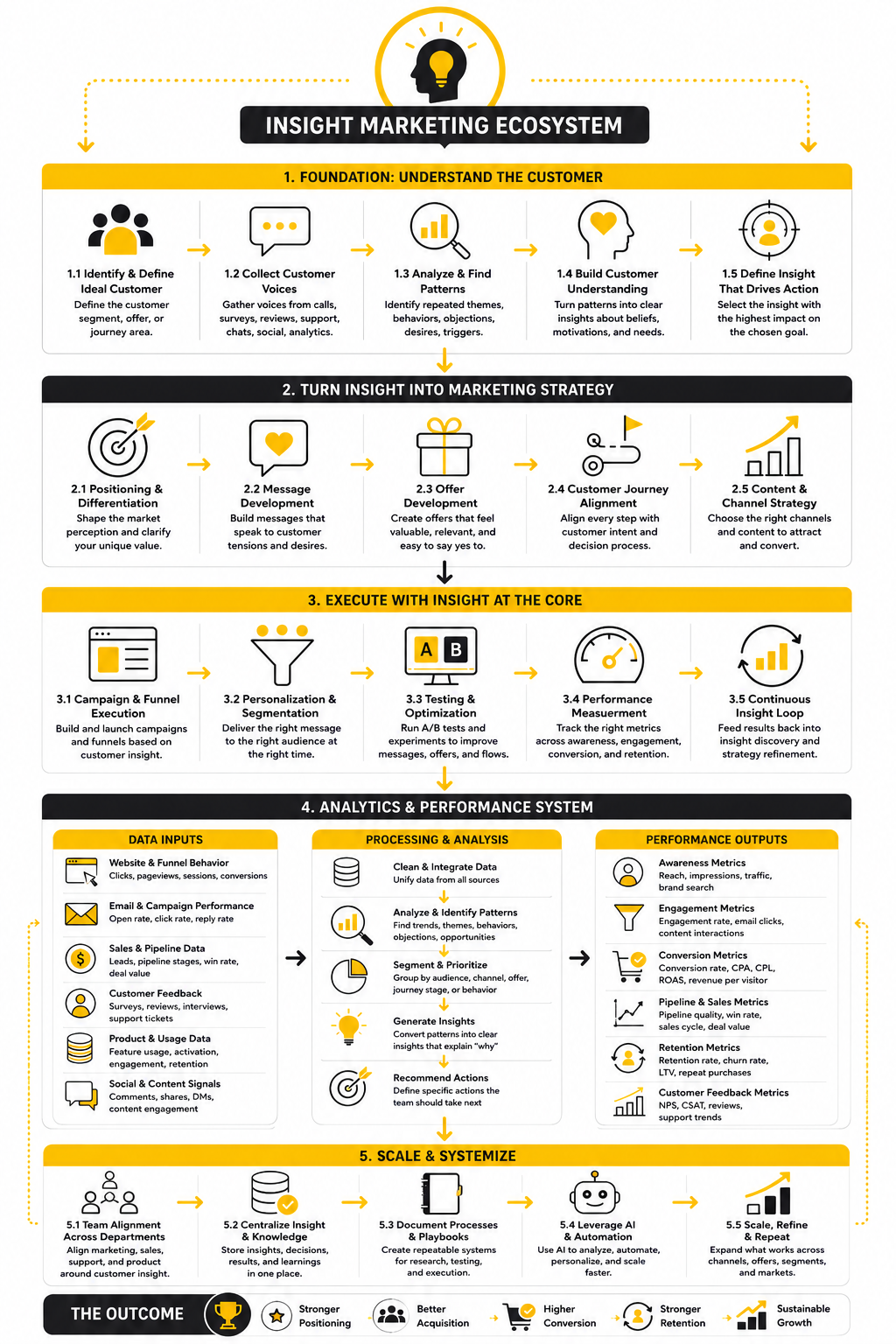 What egFWD Digital Marketing Actually Helps You Learn