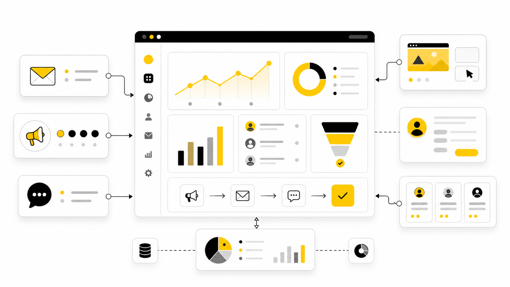 Online Marketing Platform: The Practical Guide To Choosing The Right System