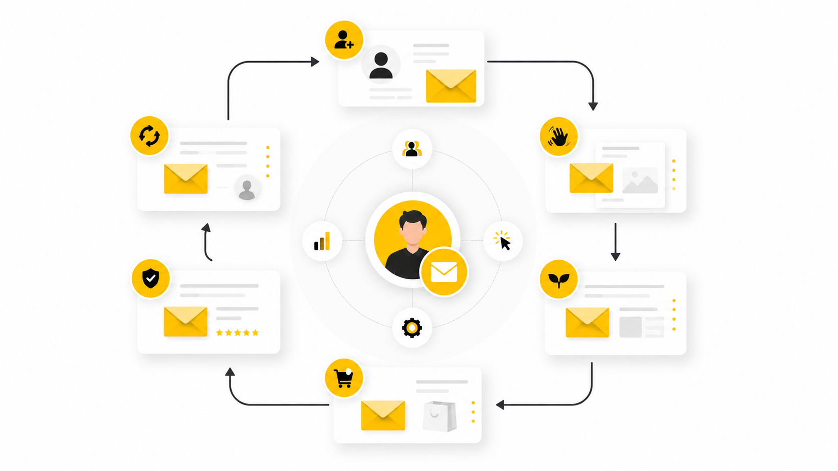 Lifecycle Emails: How to Build an Email System That Guides People From First Touch to Repeat Purchase