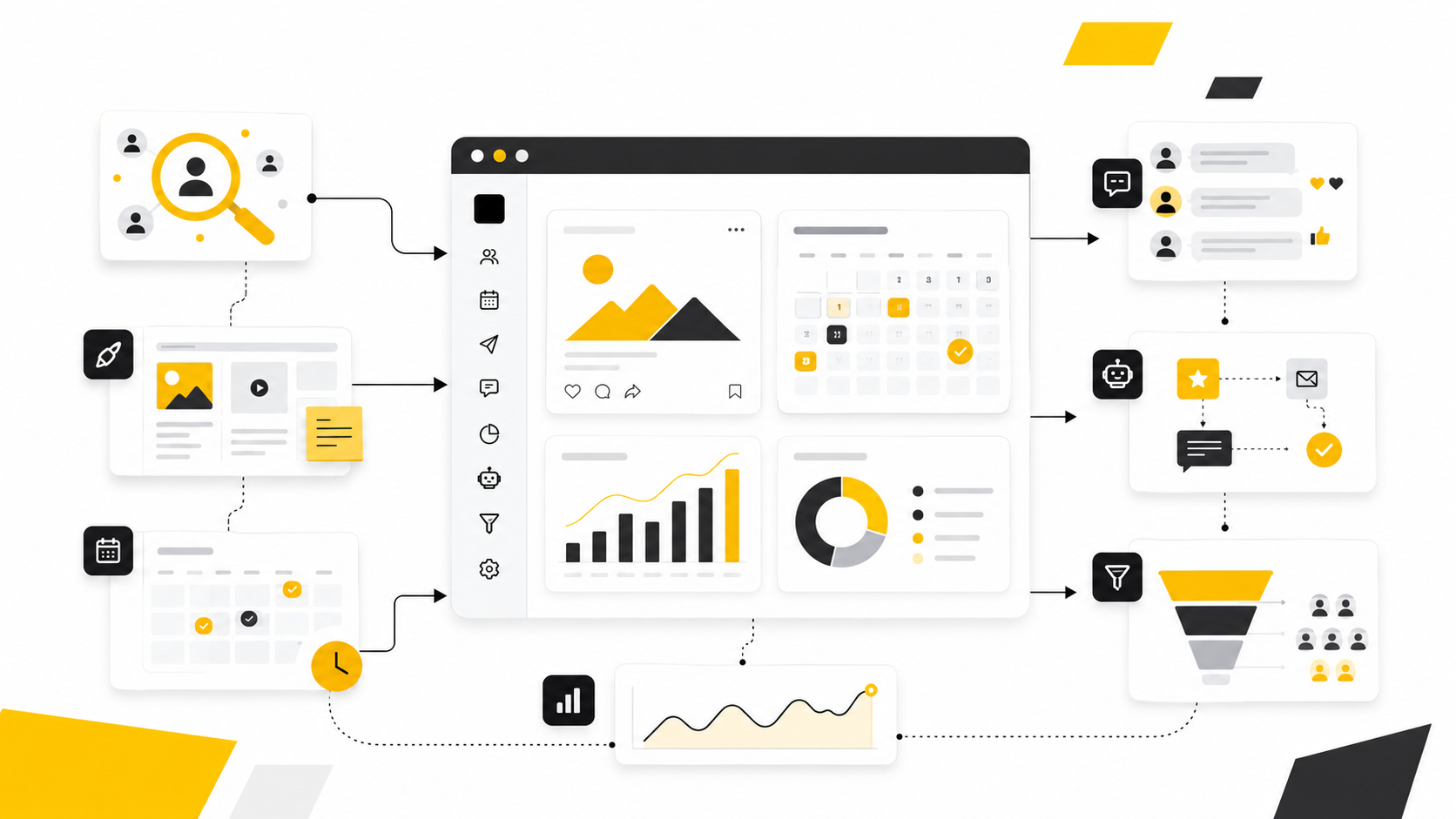 The Best SMM Strategy For Sustainable Growth