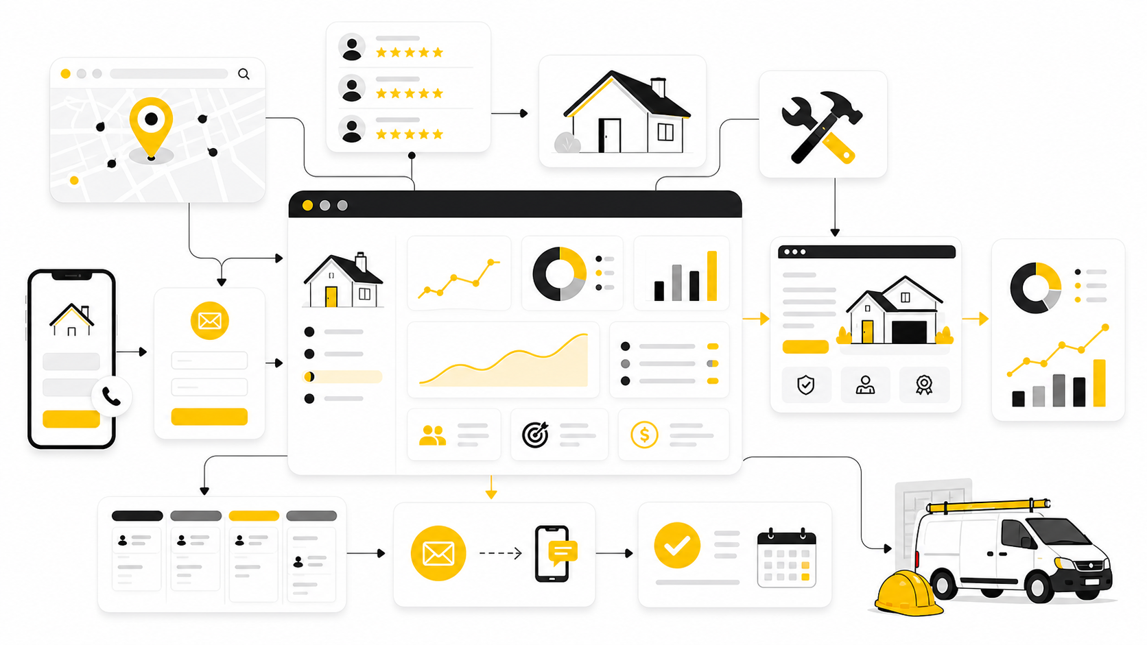 Internet Marketing For Contractors: A Practical Growth Framework
