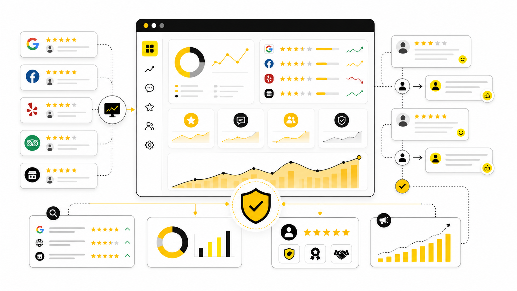 Online Reputation Management In Digital Marketing: A Practical Framework For Building Trust Before Buyers Decide