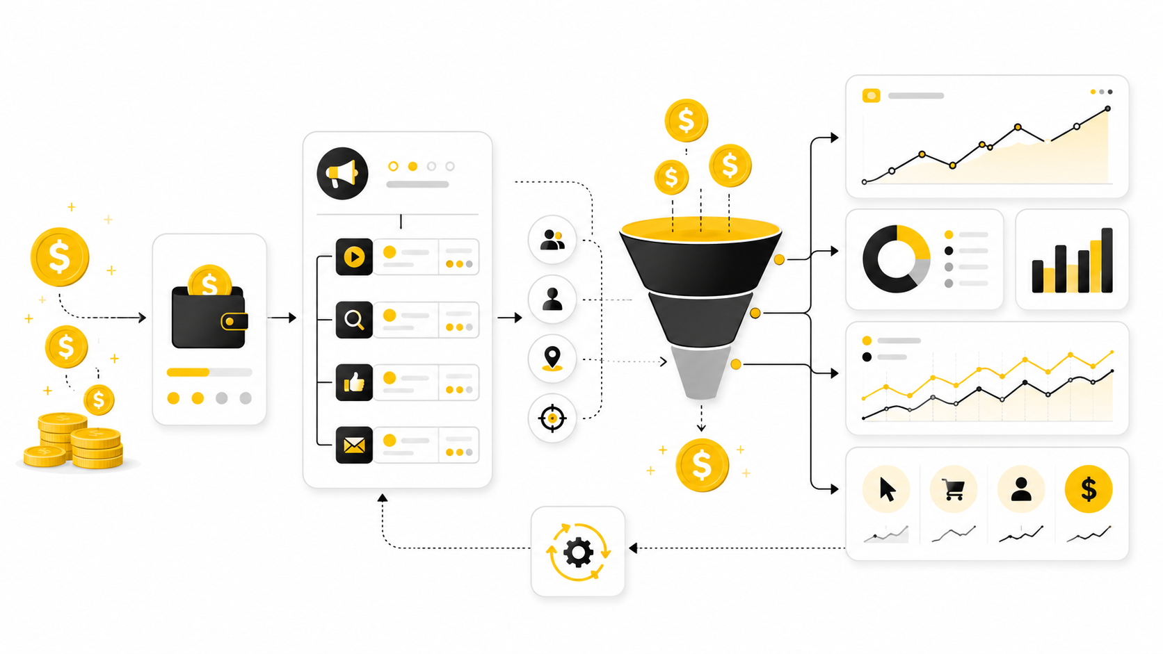 Online Advertising Costs: A Practical Framework For Planning Smarter Ad Budgets